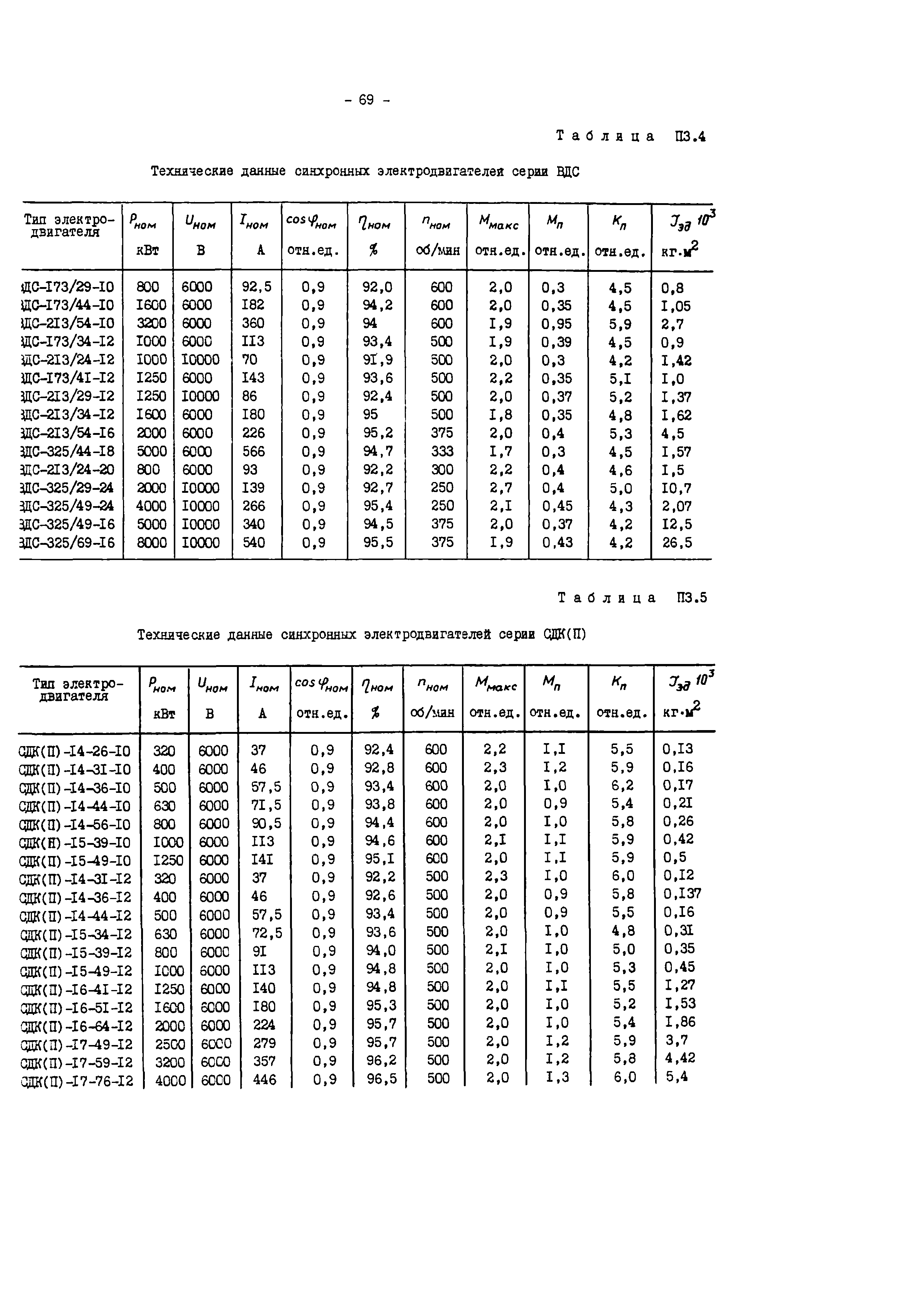 СО 34.47.616