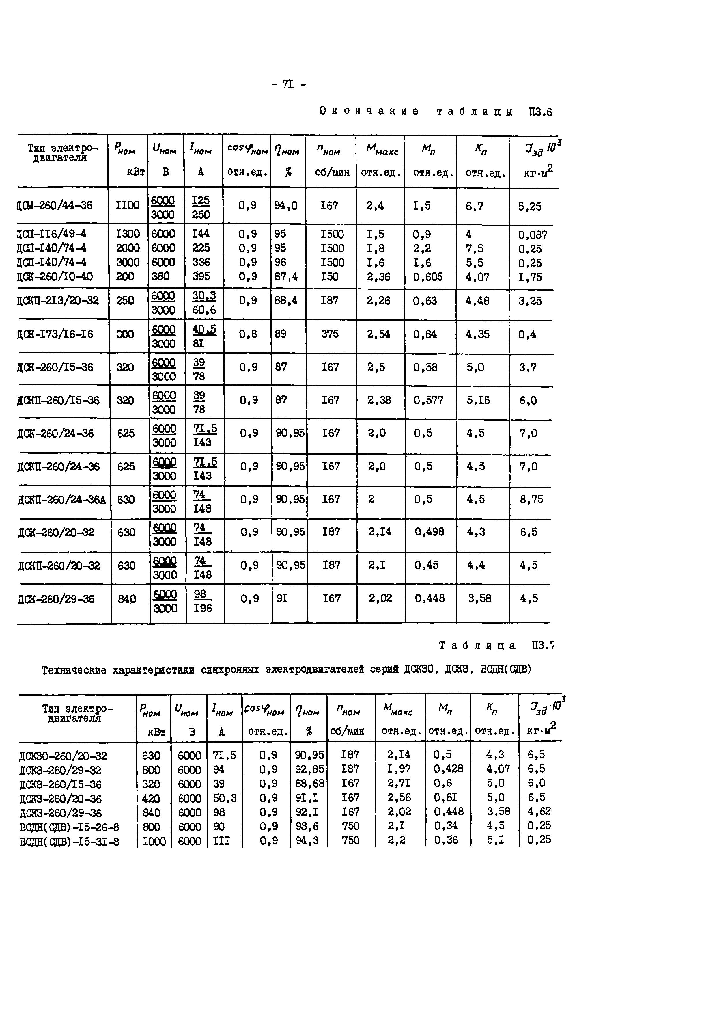 СО 34.47.616