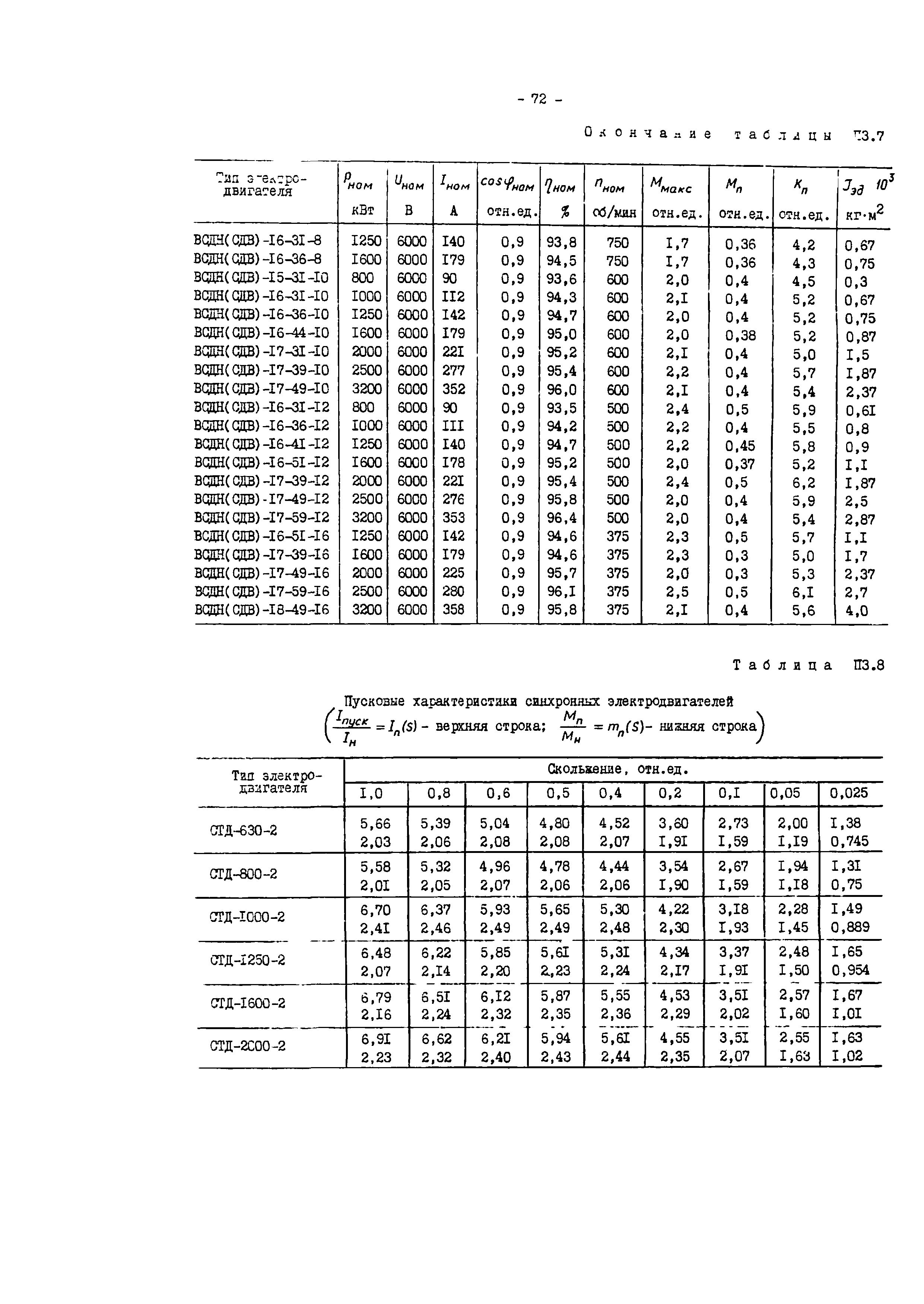 СО 34.47.616