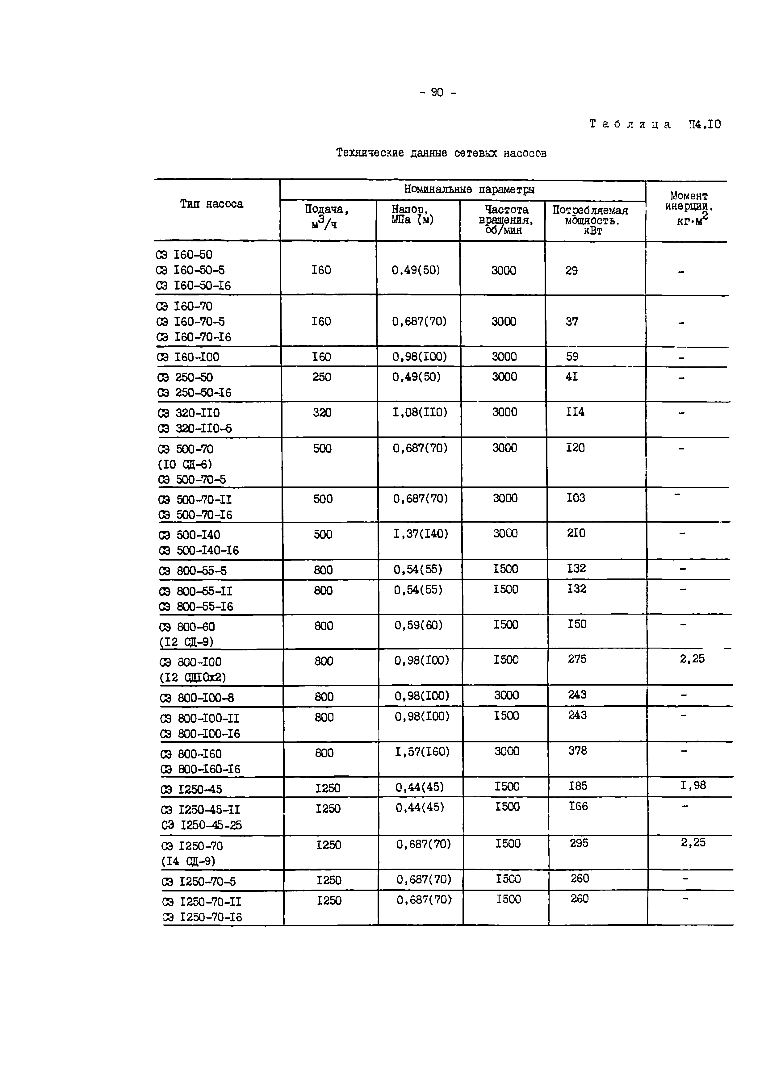 СО 34.47.616