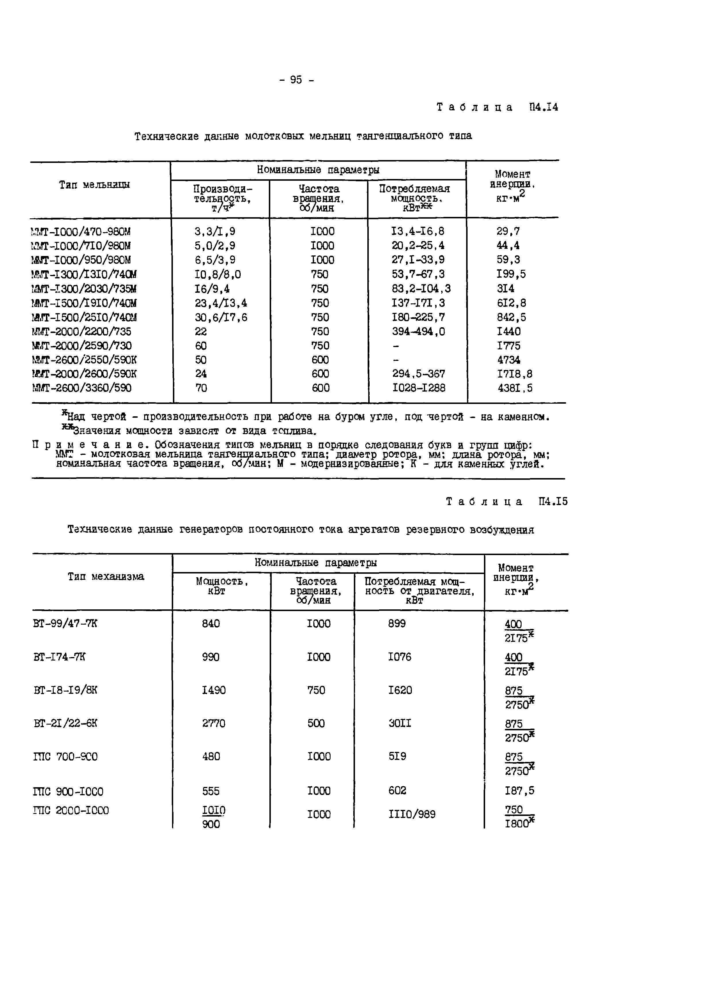 СО 34.47.616