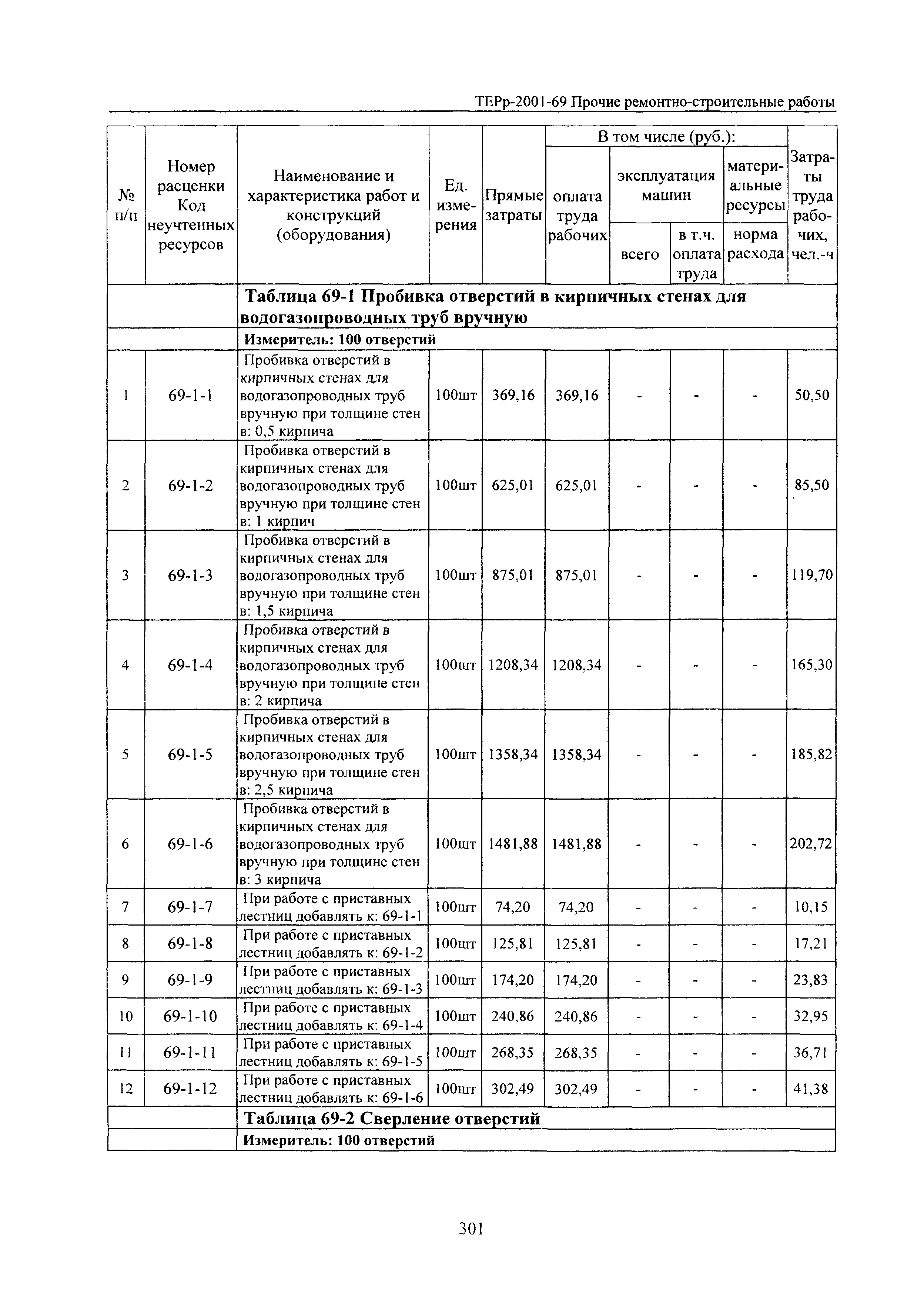 ТЕРр Белгородская область 2001-69