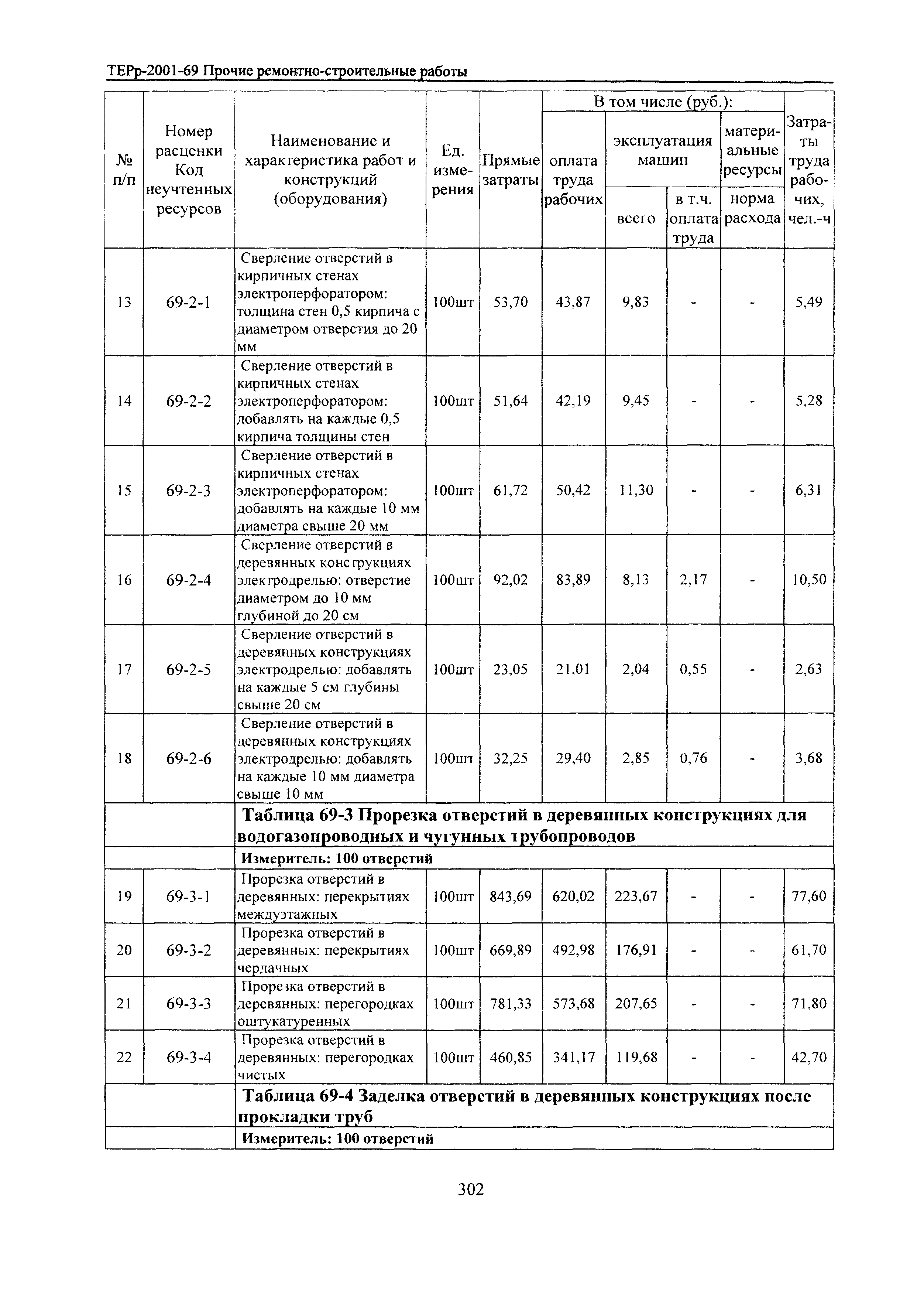 ТЕРр Белгородская область 2001-69