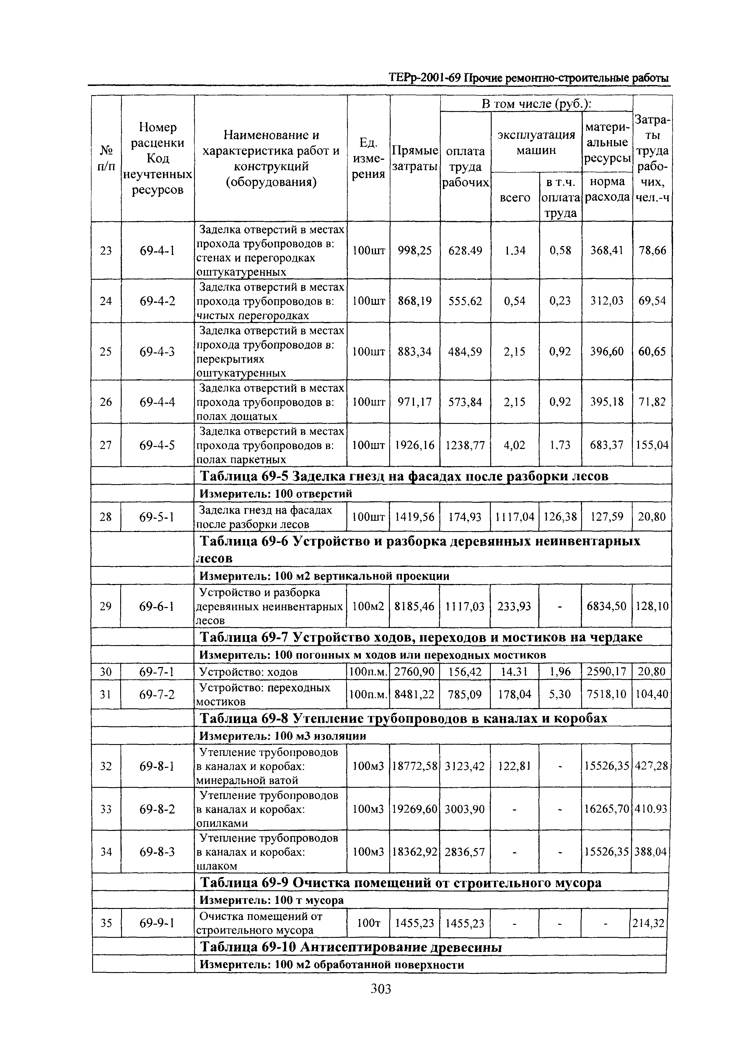 ТЕРр Белгородская область 2001-69