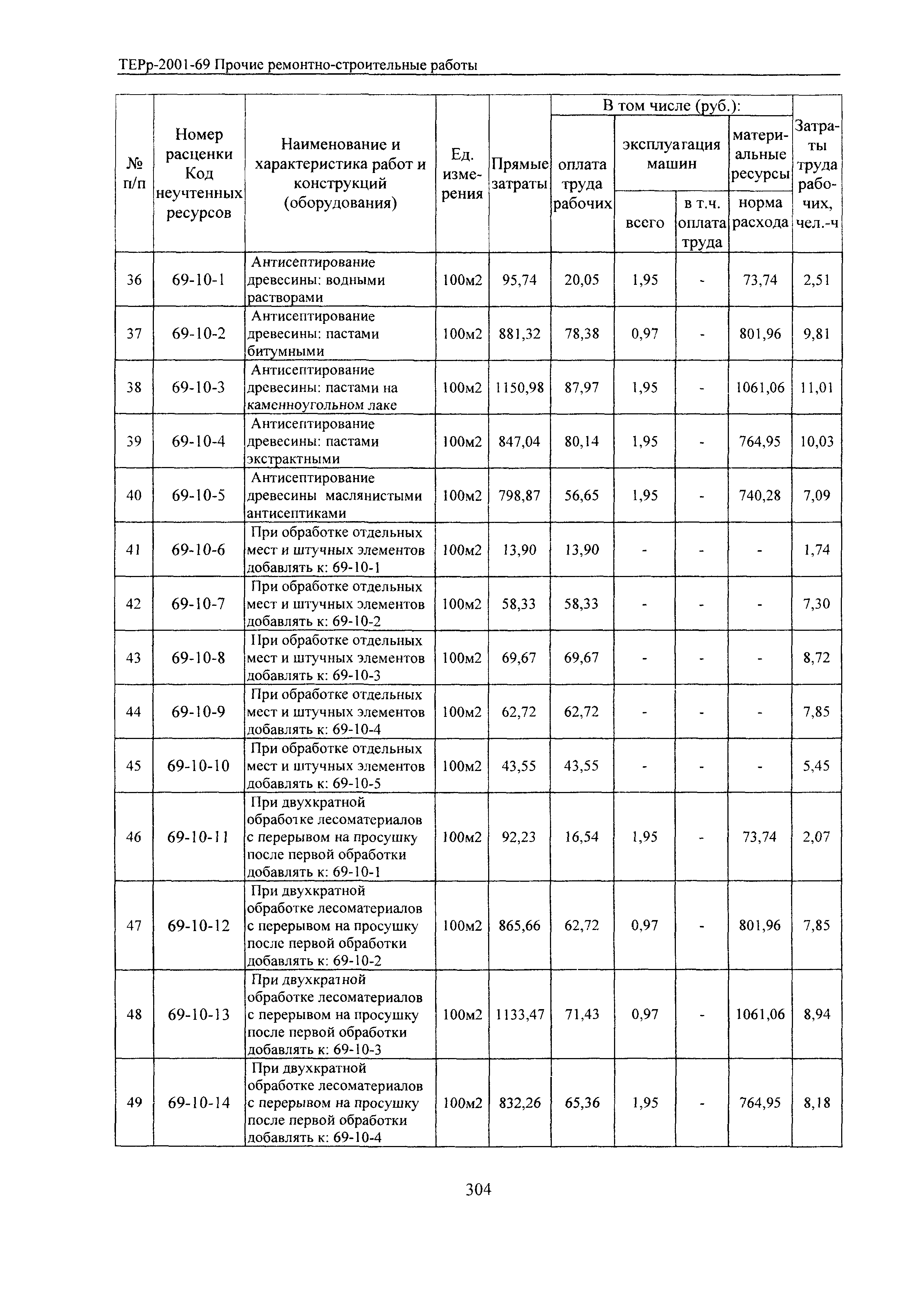 ТЕРр Белгородская область 2001-69