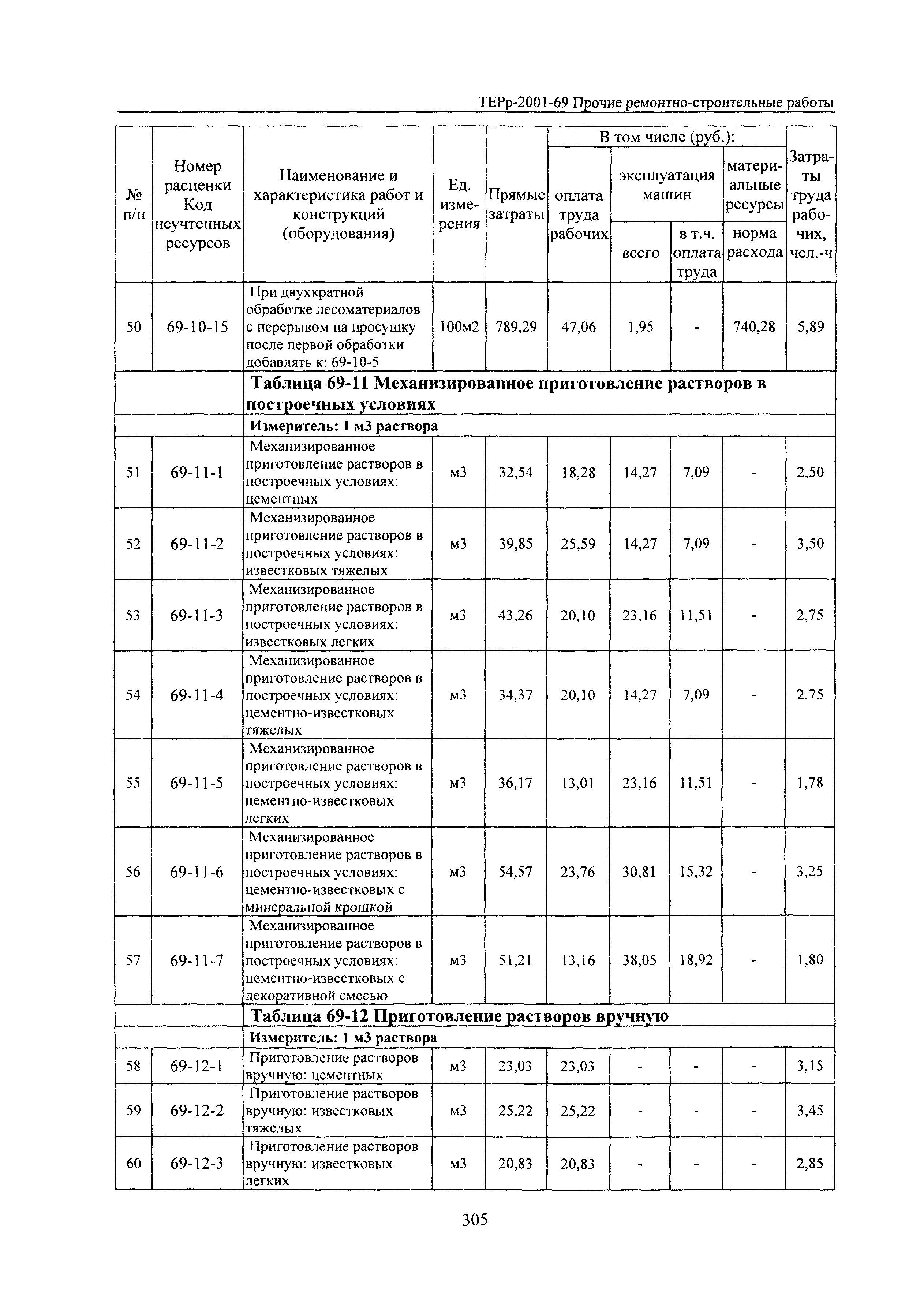 ТЕРр Белгородская область 2001-69