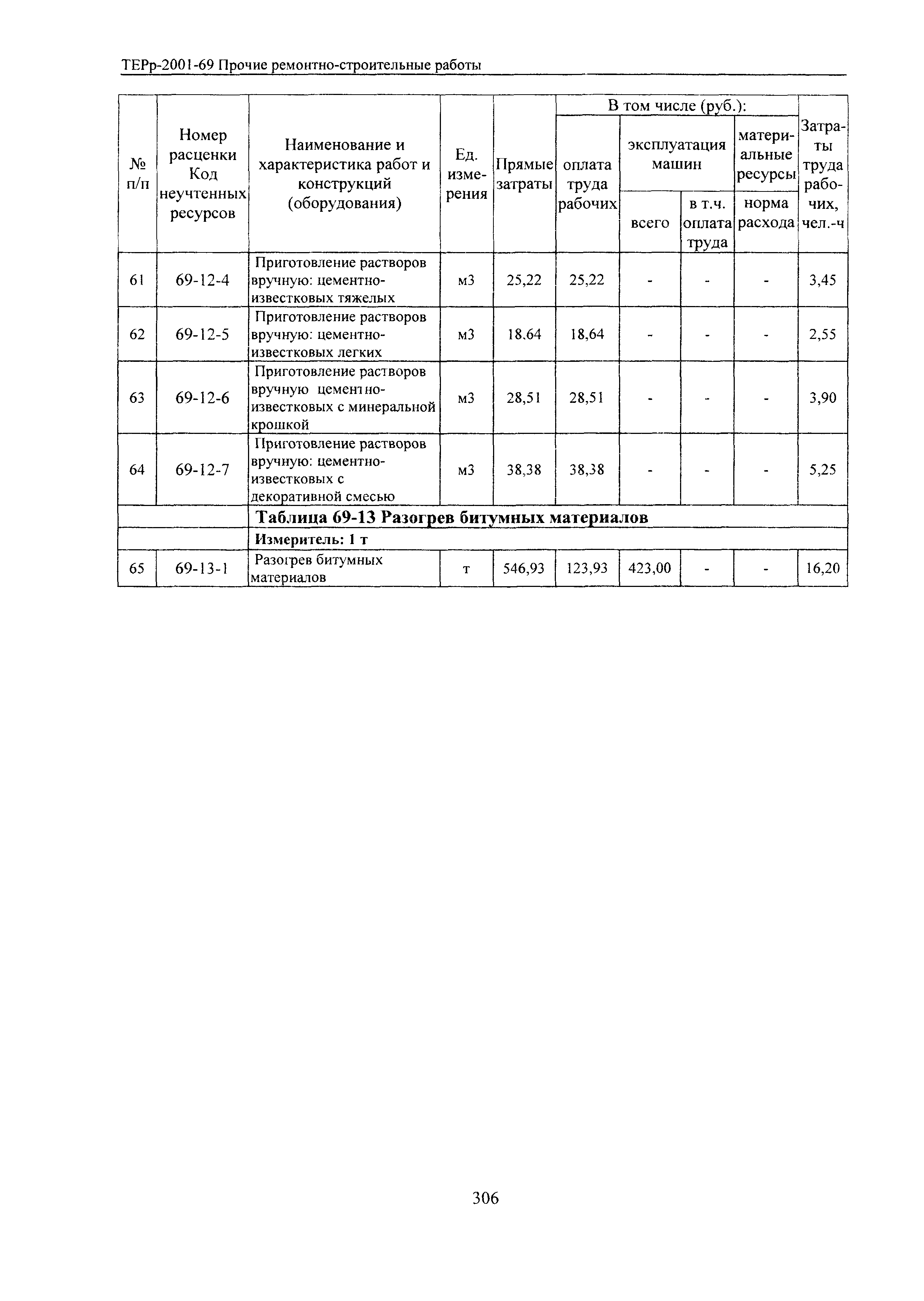 ТЕРр Белгородская область 2001-69