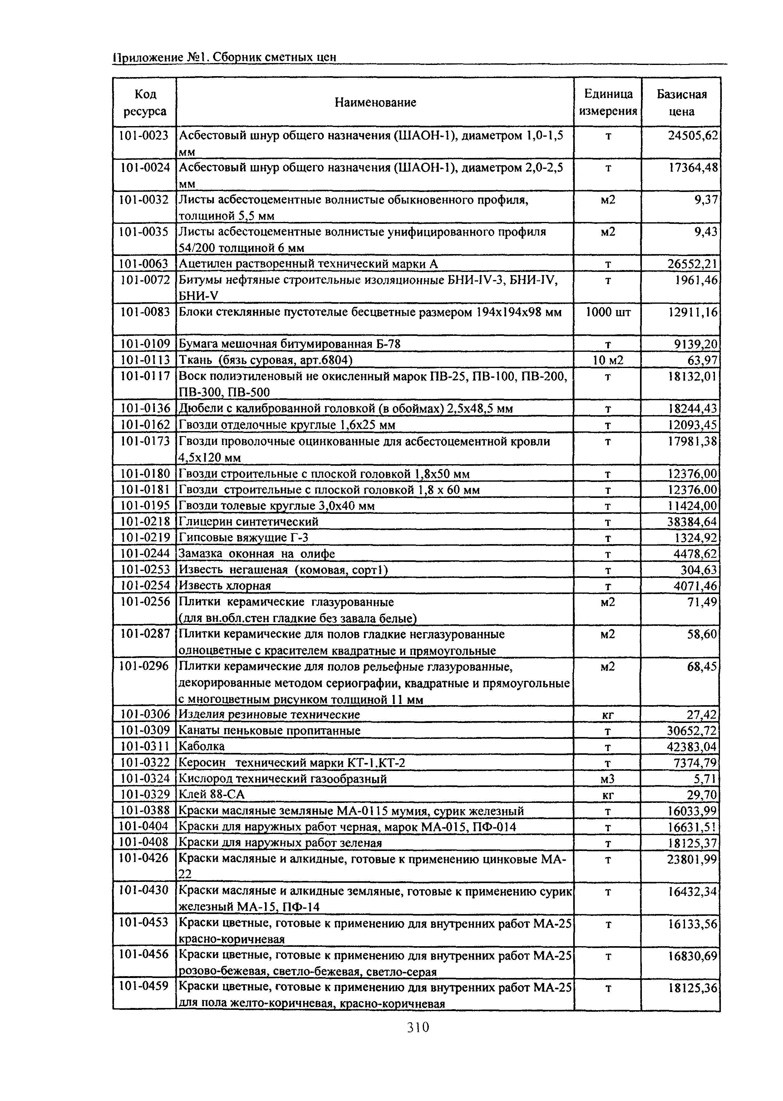 ТЕРр Белгородская область 2001-69