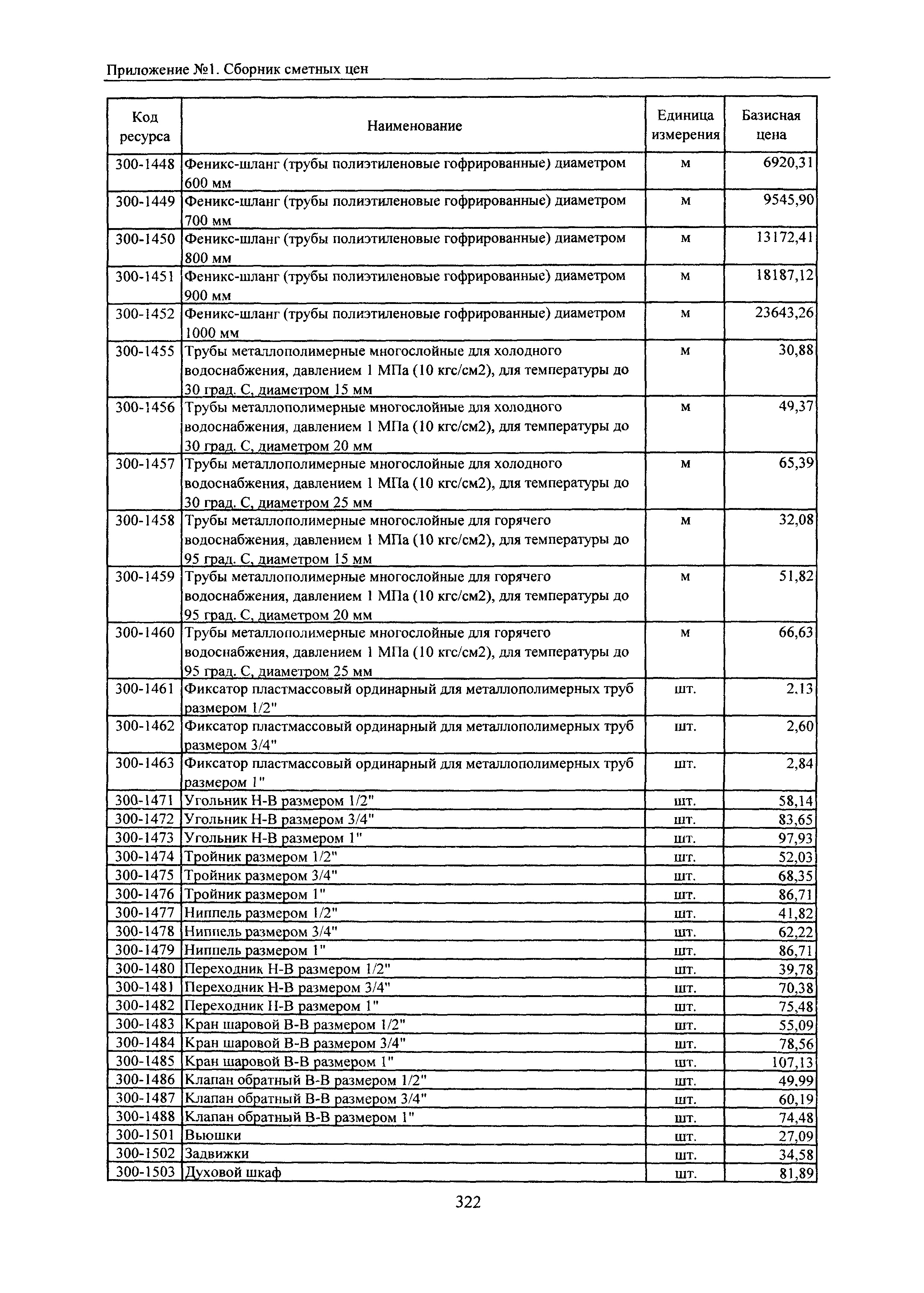 ТЕРр Белгородская область 2001-69