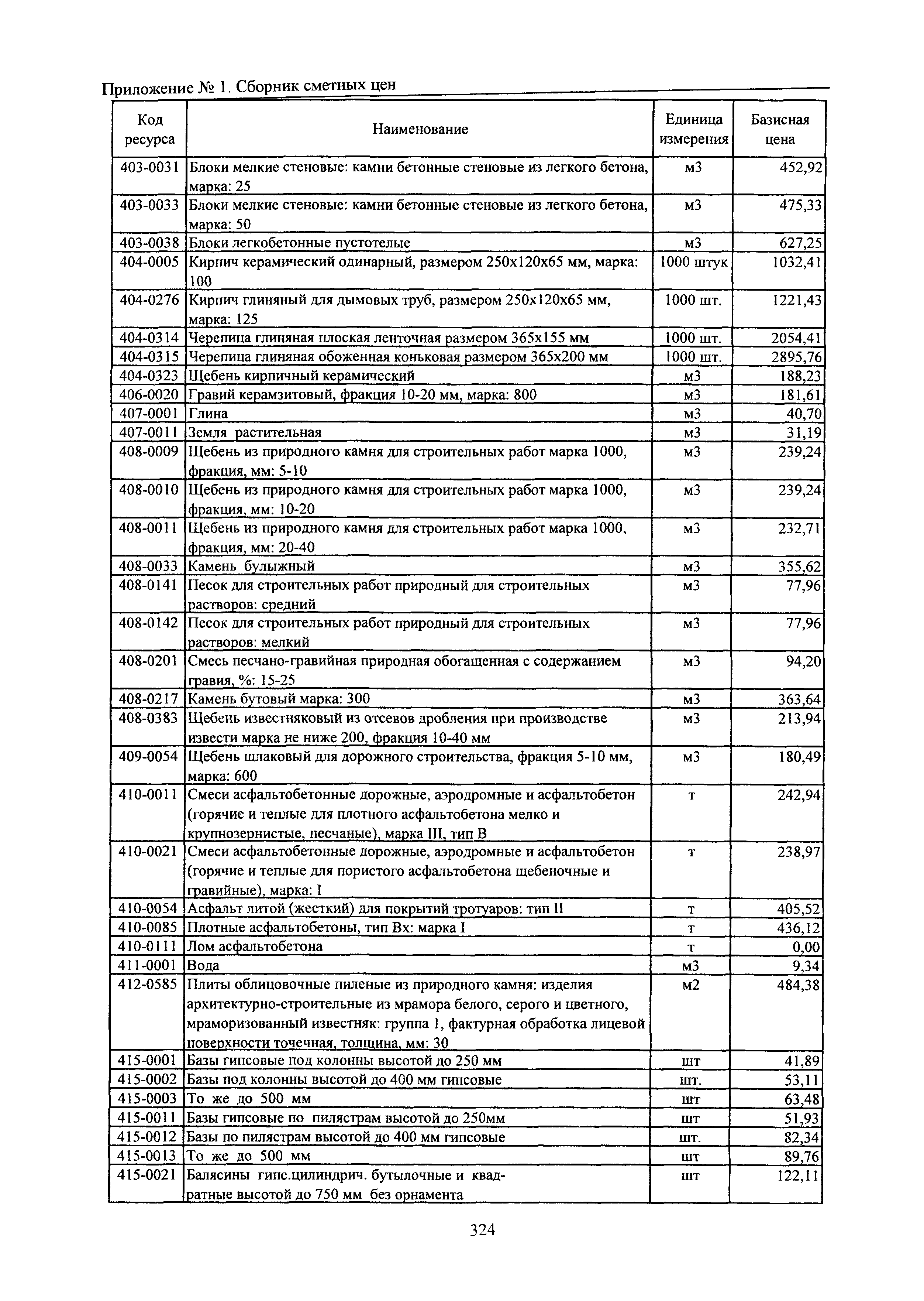 ТЕРр Белгородская область 2001-69