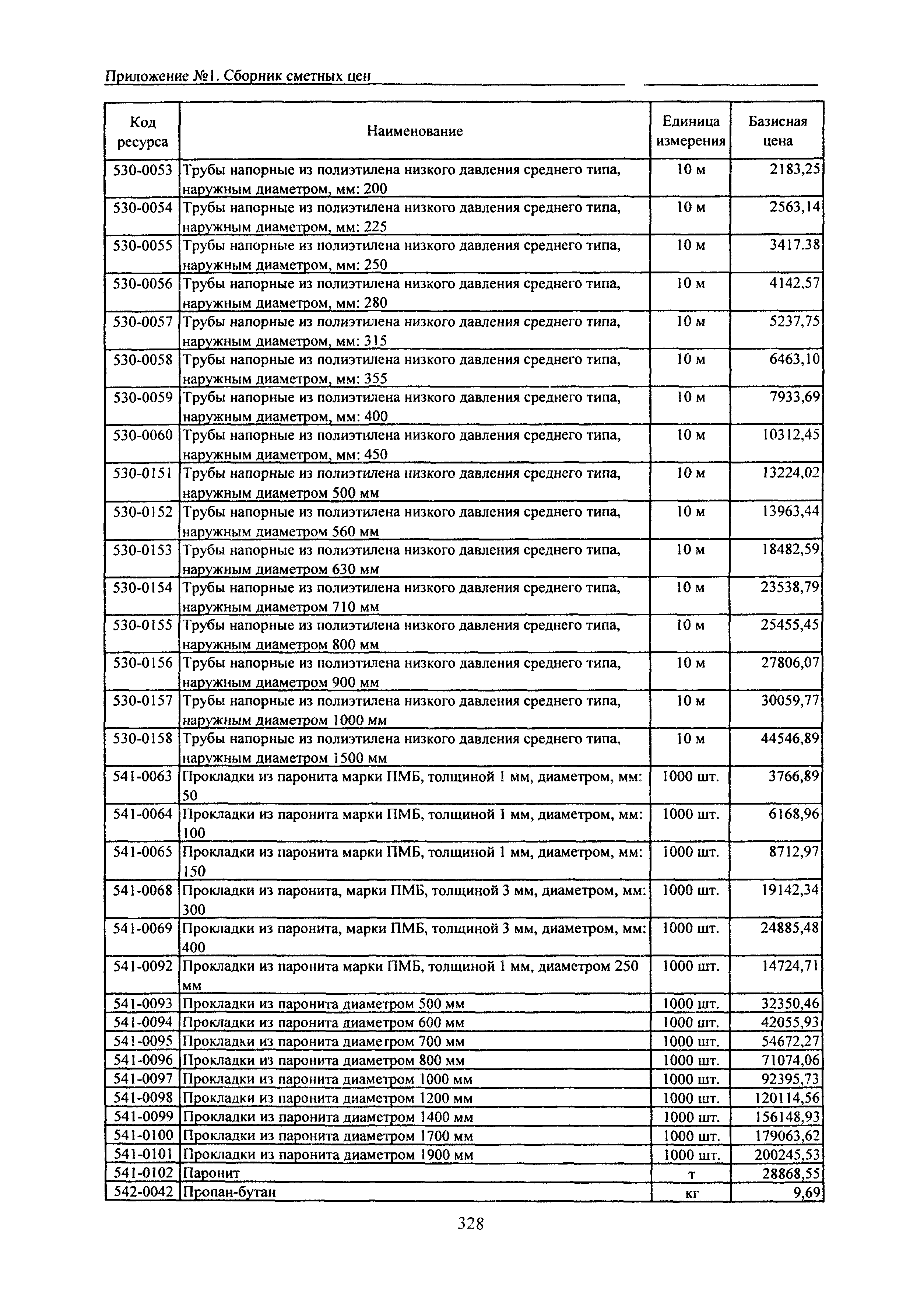 ТЕРр Белгородская область 2001-69