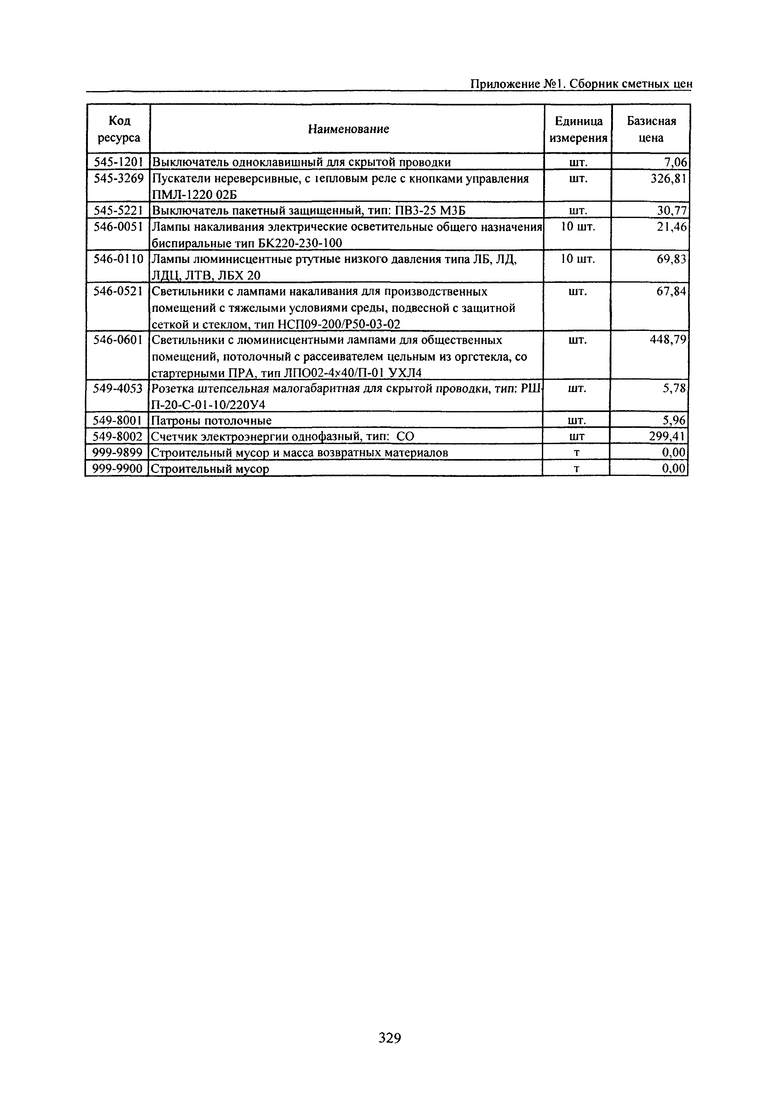 ТЕРр Белгородская область 2001-69