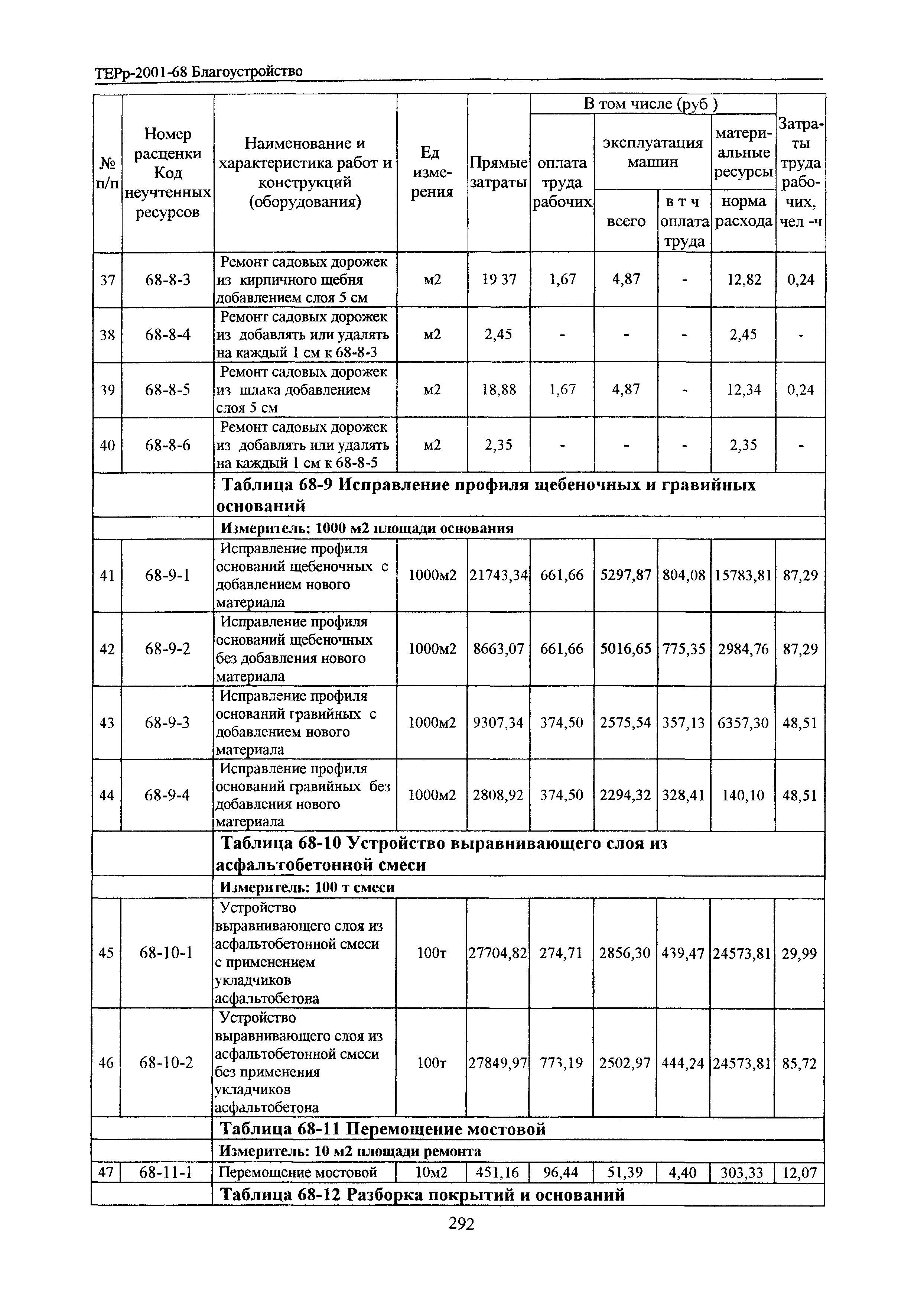 ТЕРр Белгородская область 2001-68