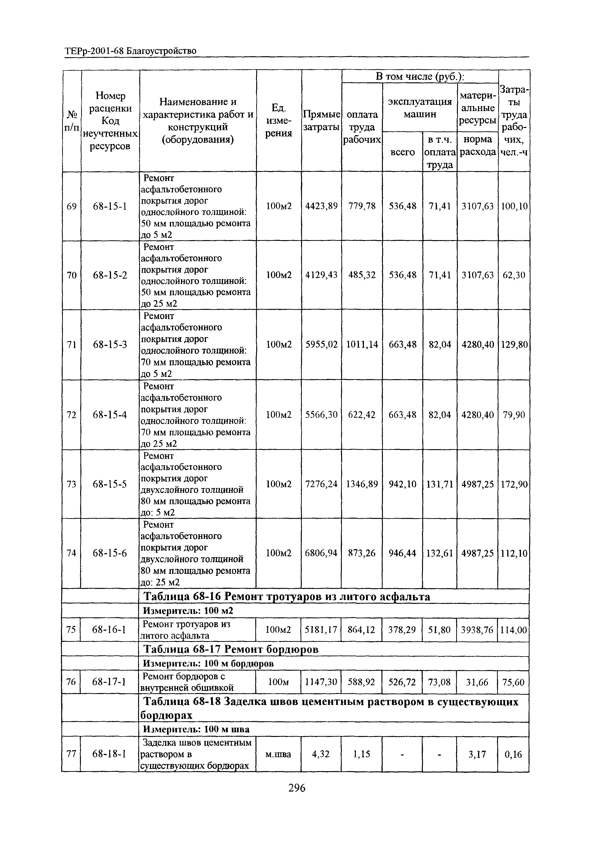 ТЕРр Белгородская область 2001-68