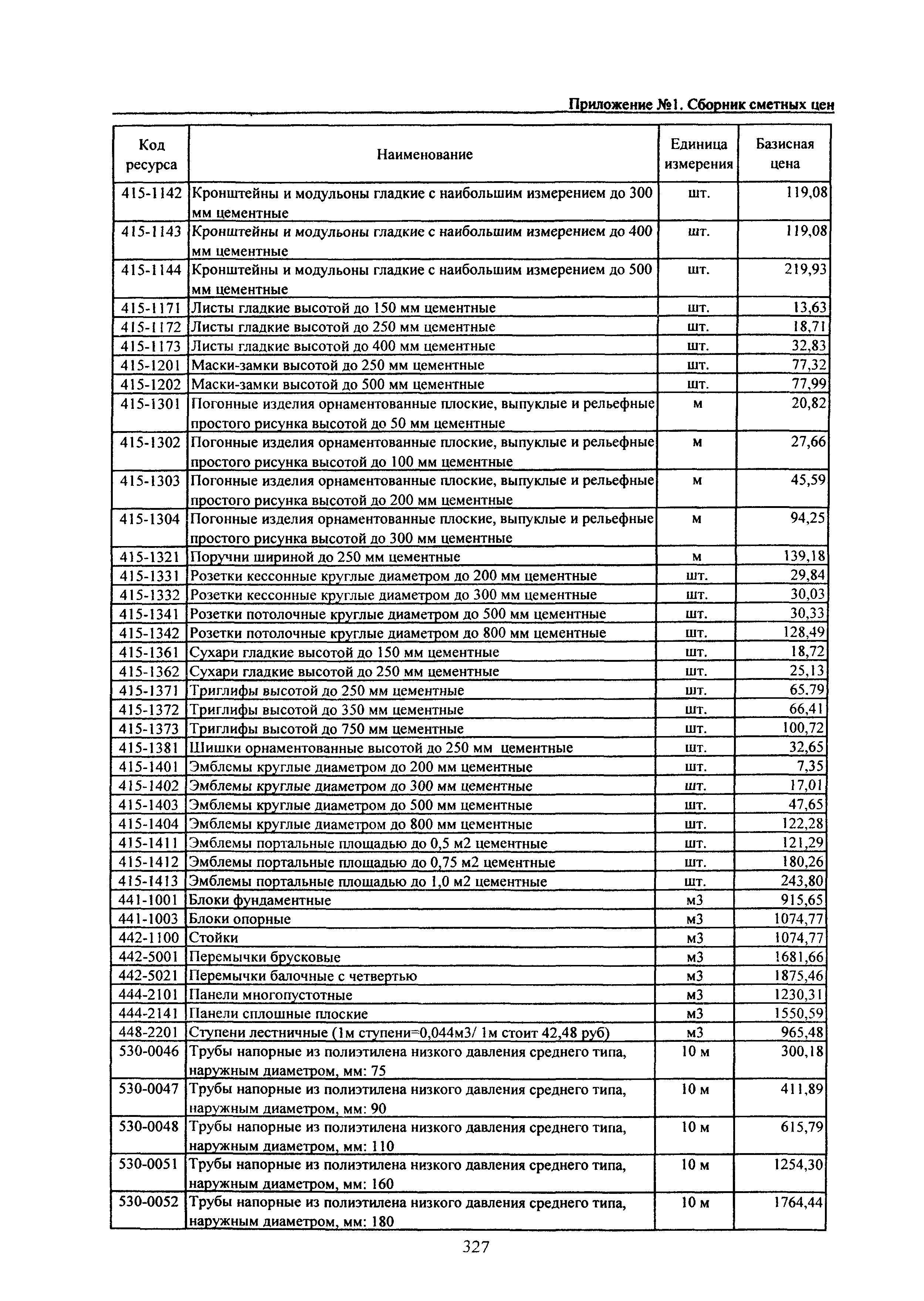 ТЕРр Белгородская область 2001-68