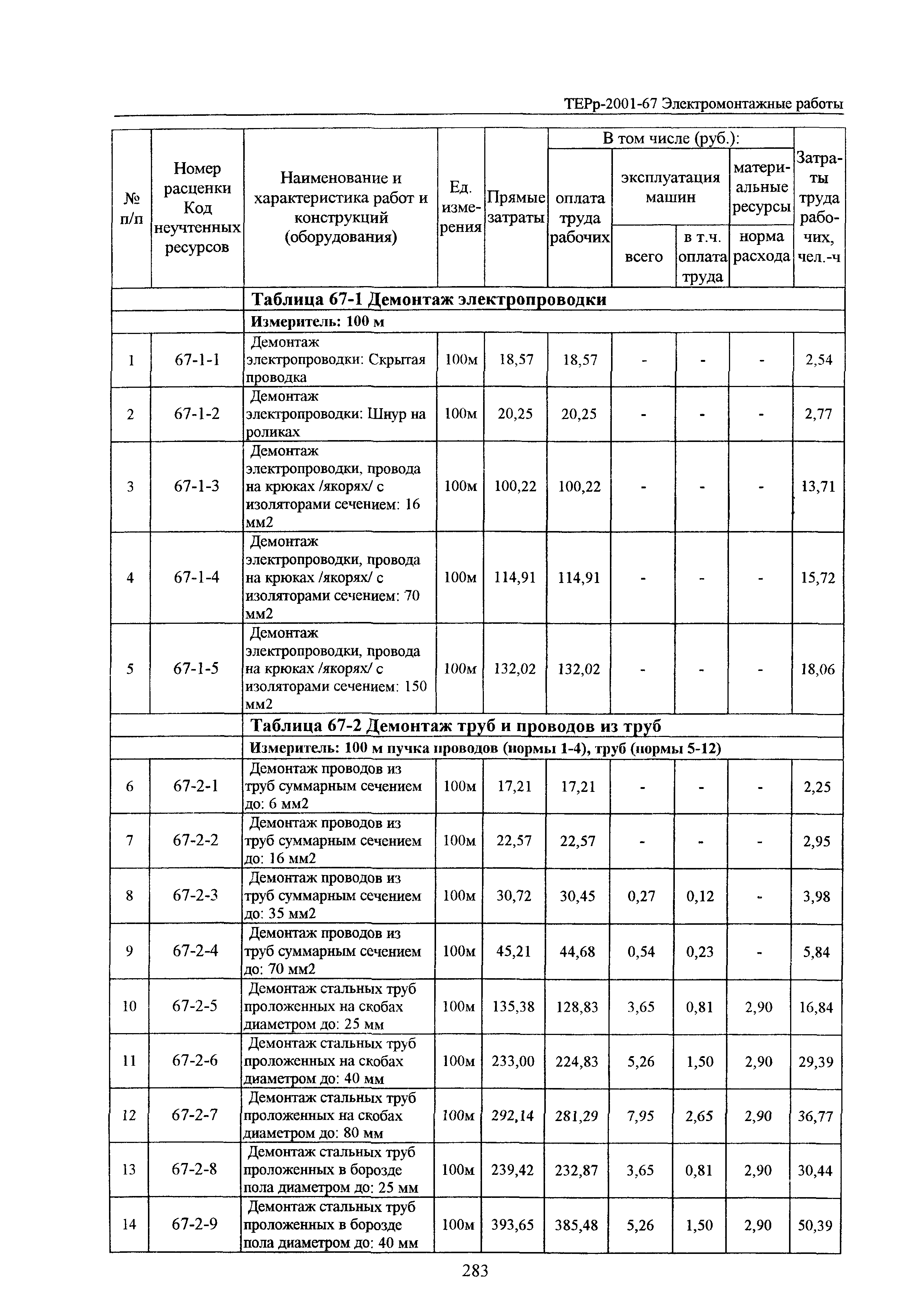 ТЕРр Белгородская область 2001-67