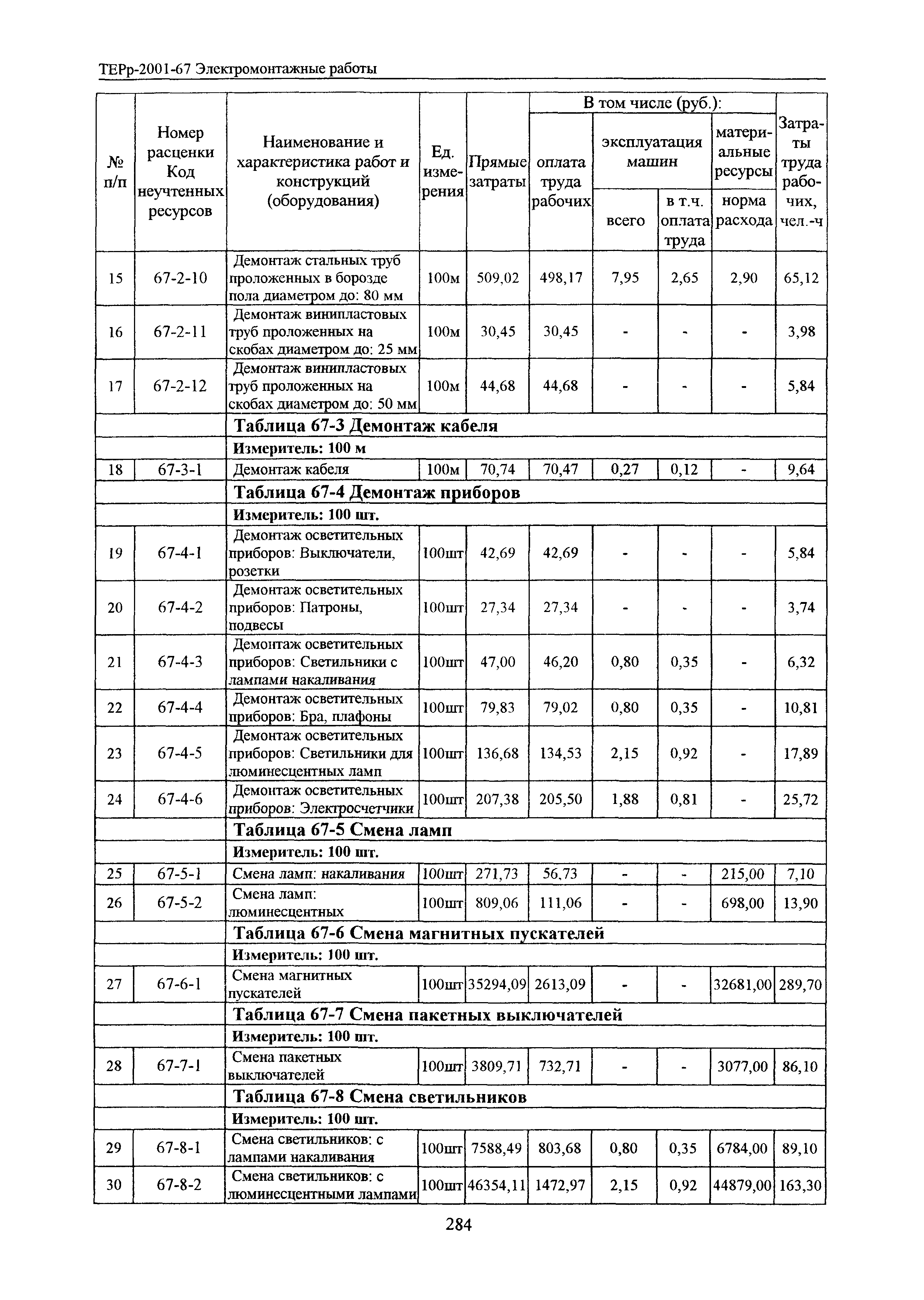 ТЕРр Белгородская область 2001-67