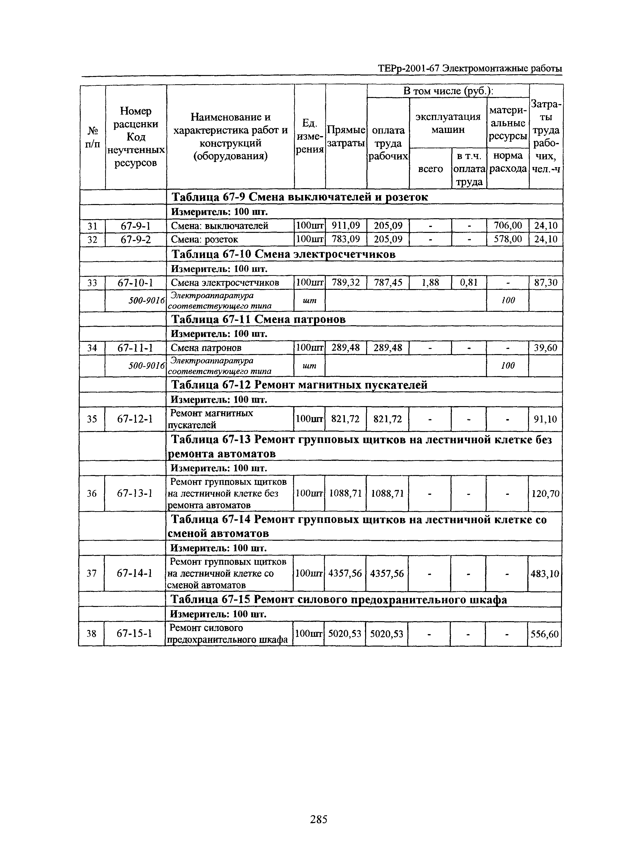 ТЕРр Белгородская область 2001-67