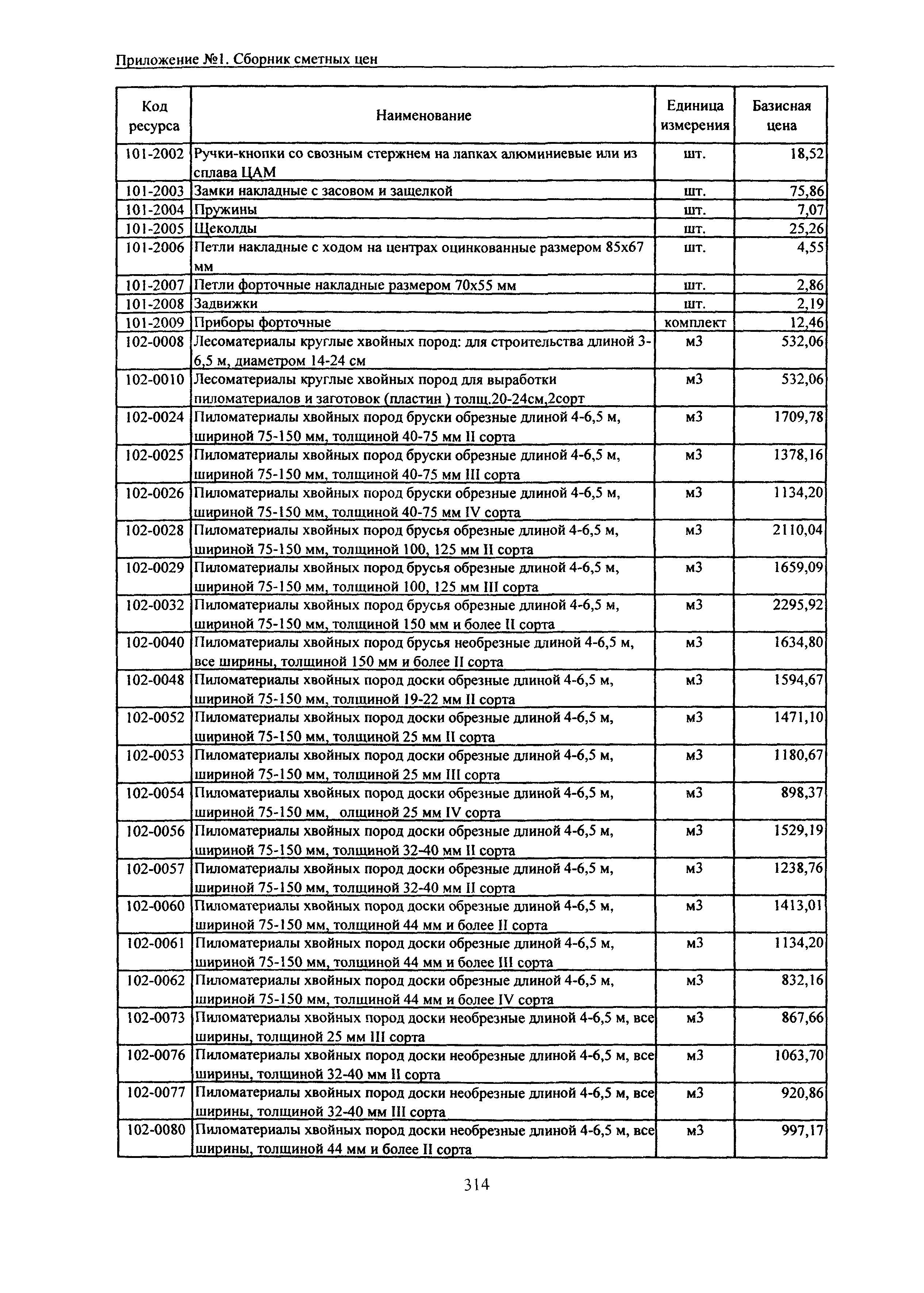 ТЕРр Белгородская область 2001-67