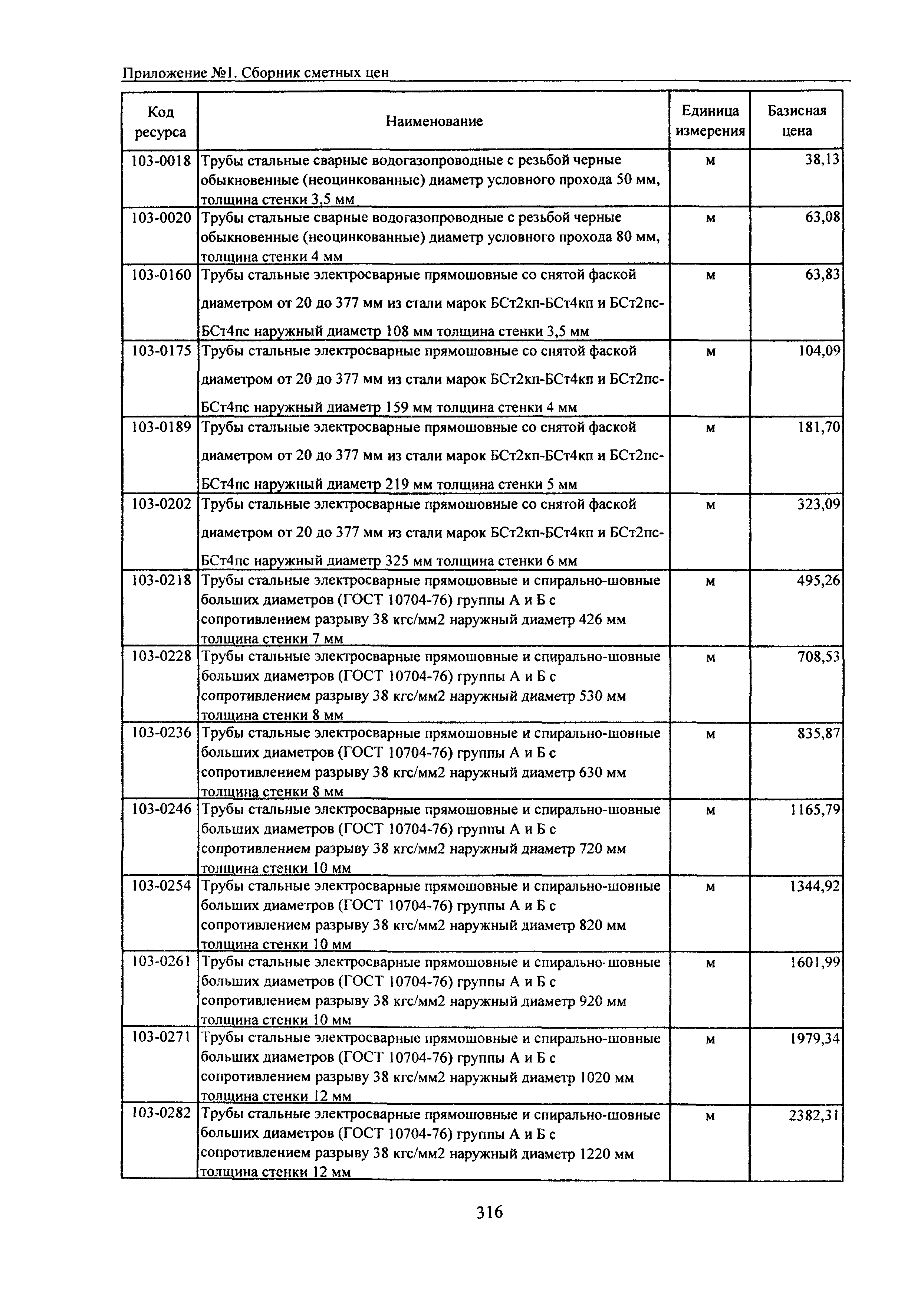 ТЕРр Белгородская область 2001-67