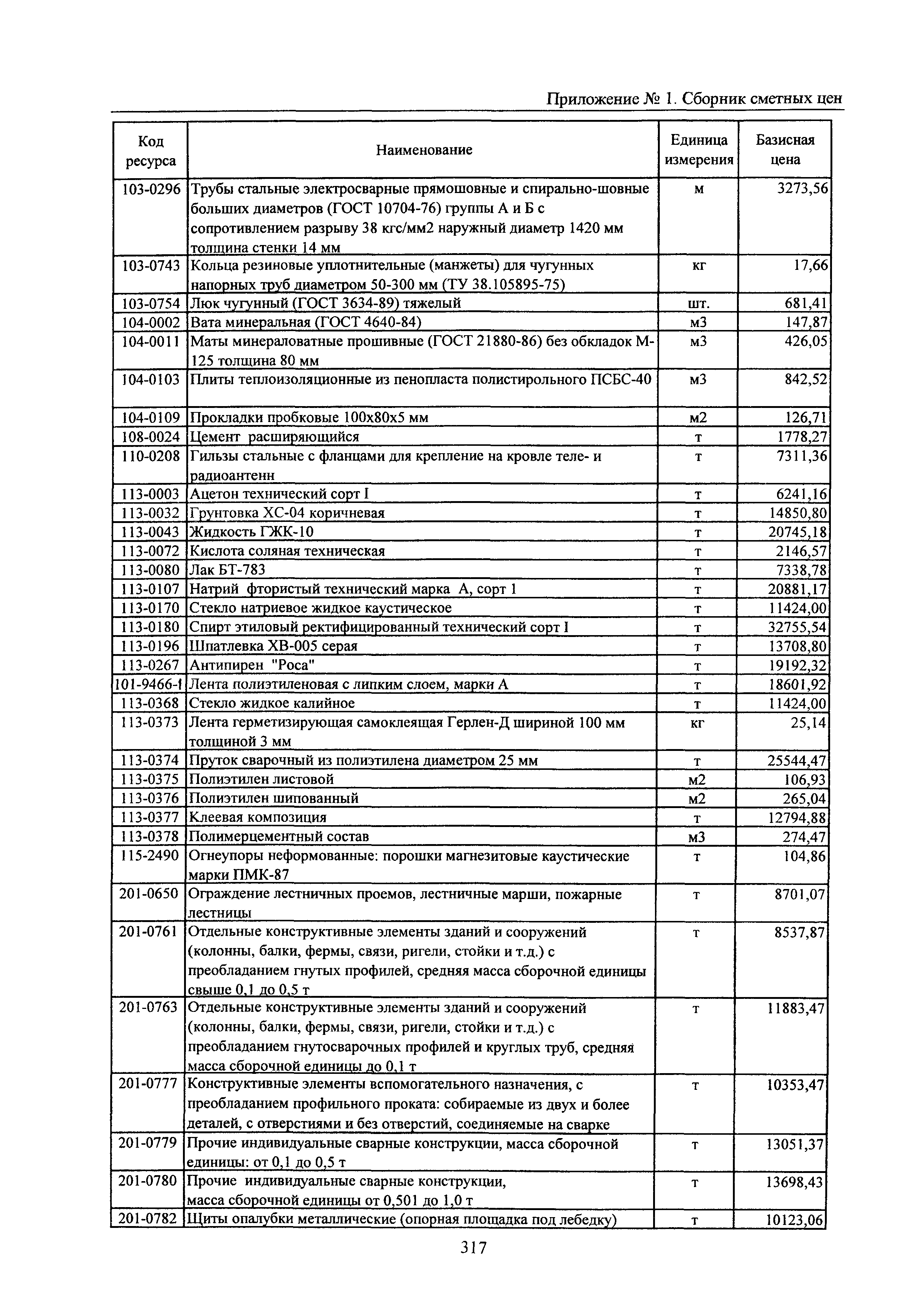 ТЕРр Белгородская область 2001-67