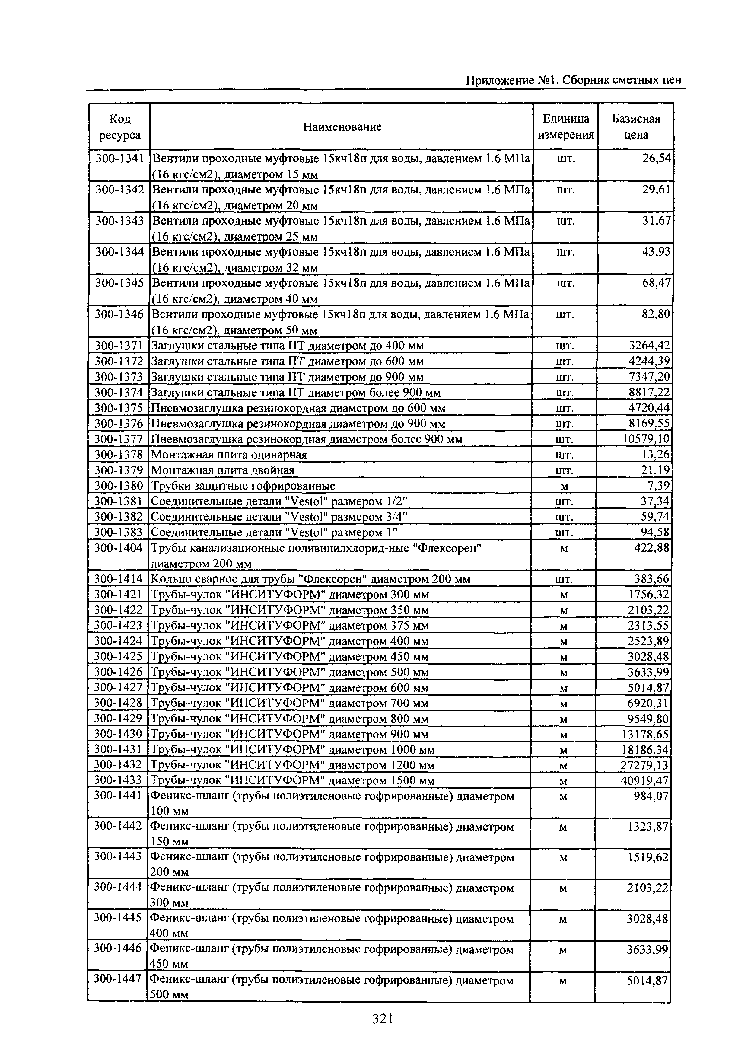 ТЕРр Белгородская область 2001-67