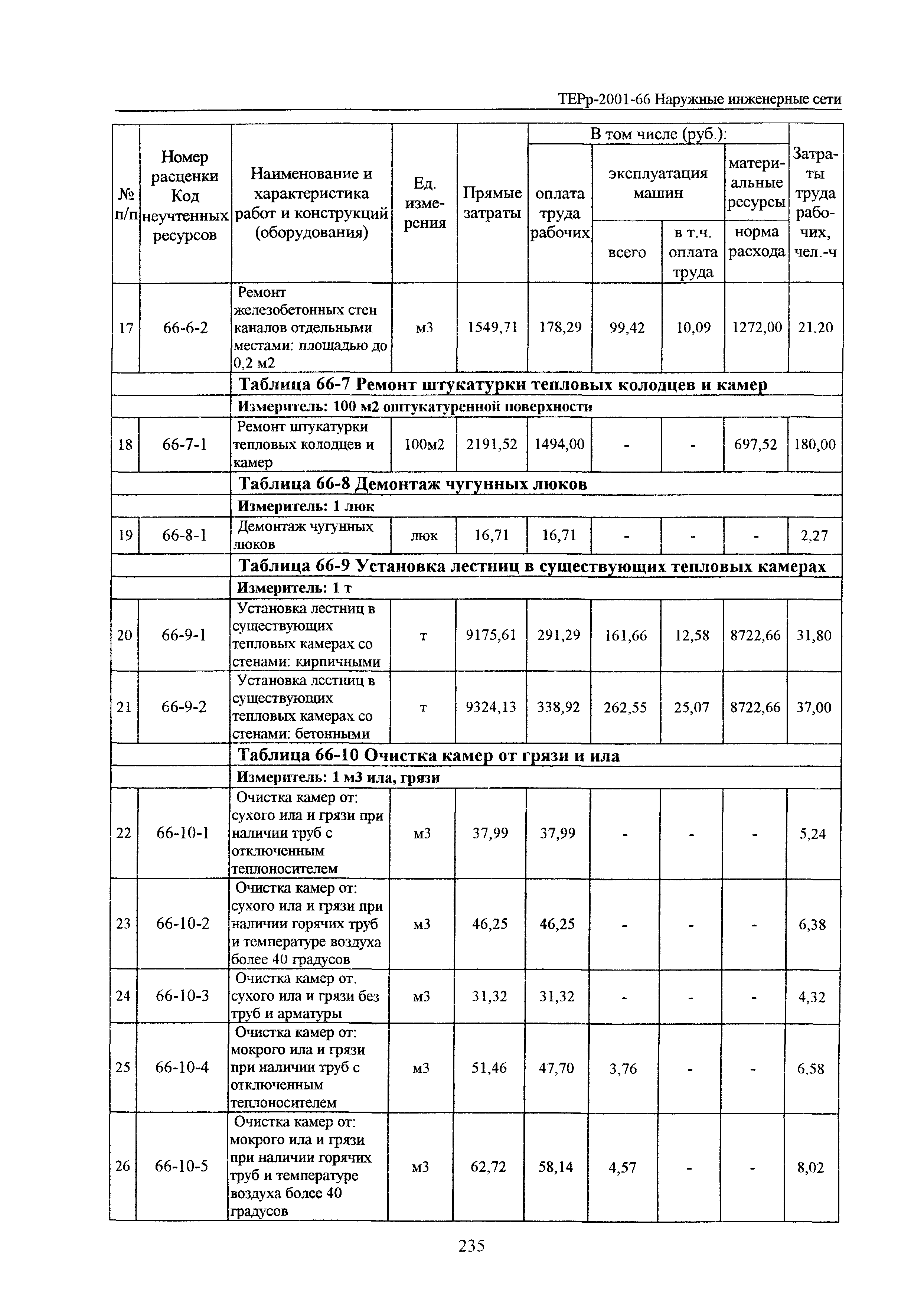 ТЕРр Белгородская область 2001-66