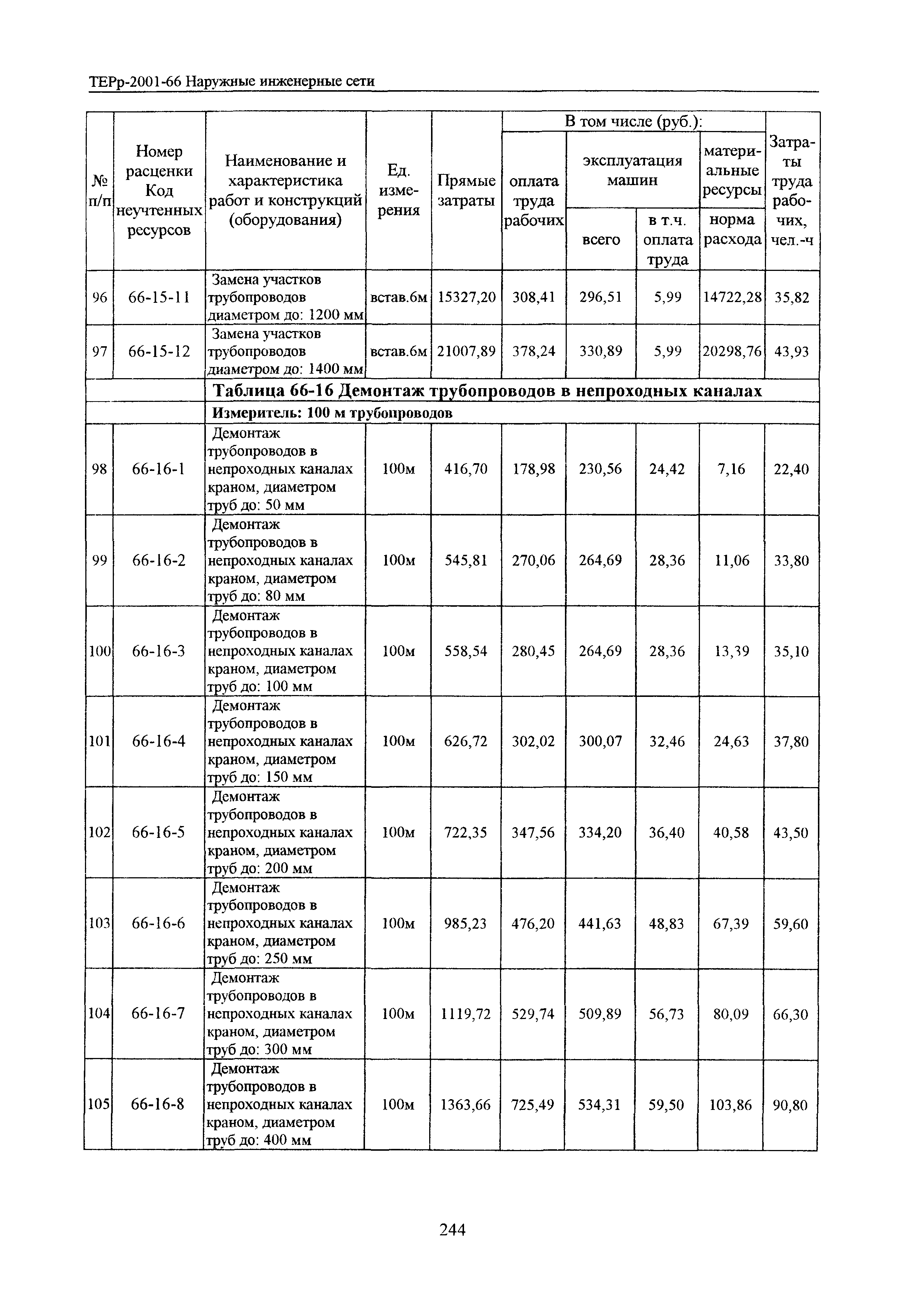 ТЕРр Белгородская область 2001-66