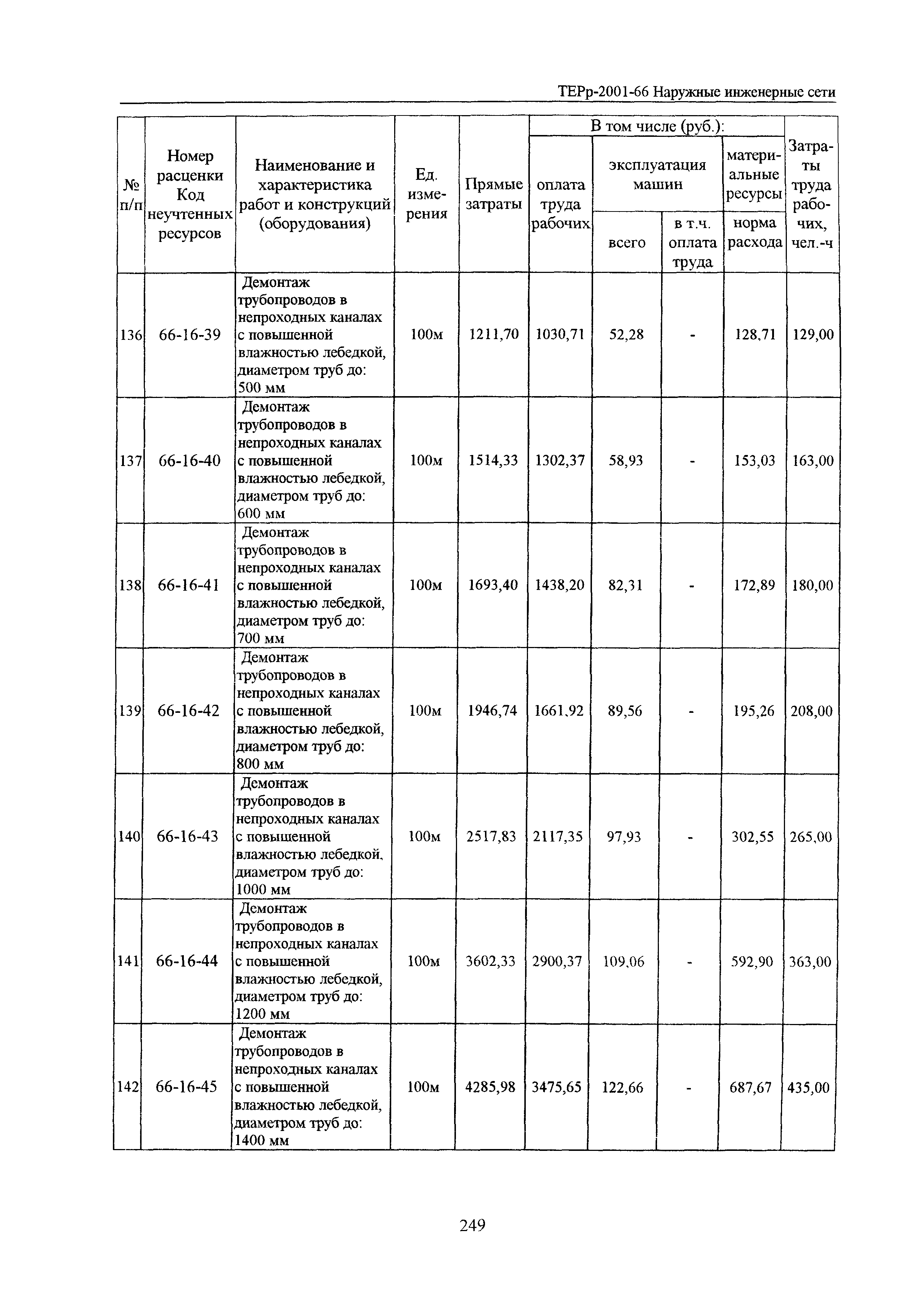 ТЕРр Белгородская область 2001-66