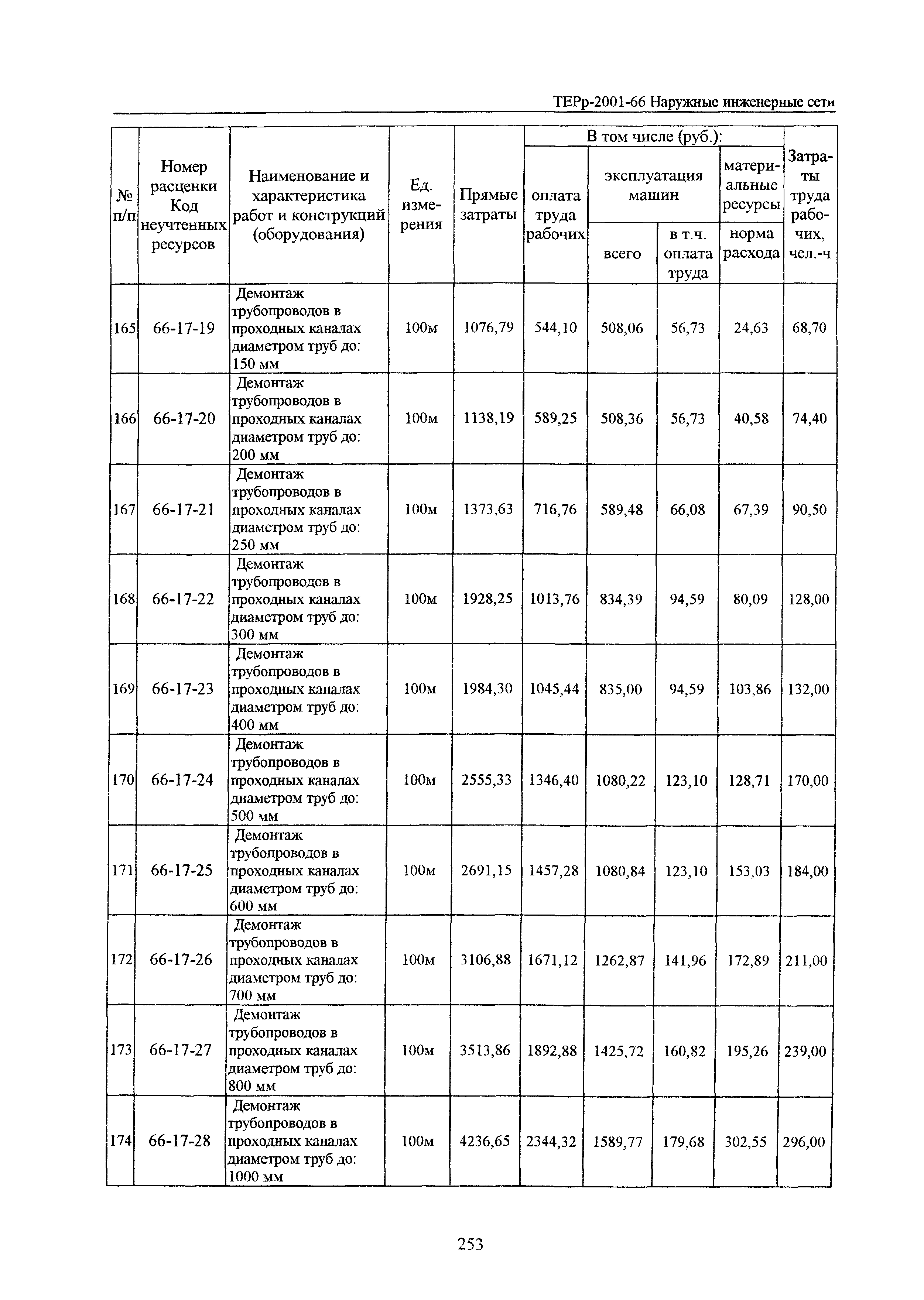 ТЕРр Белгородская область 2001-66