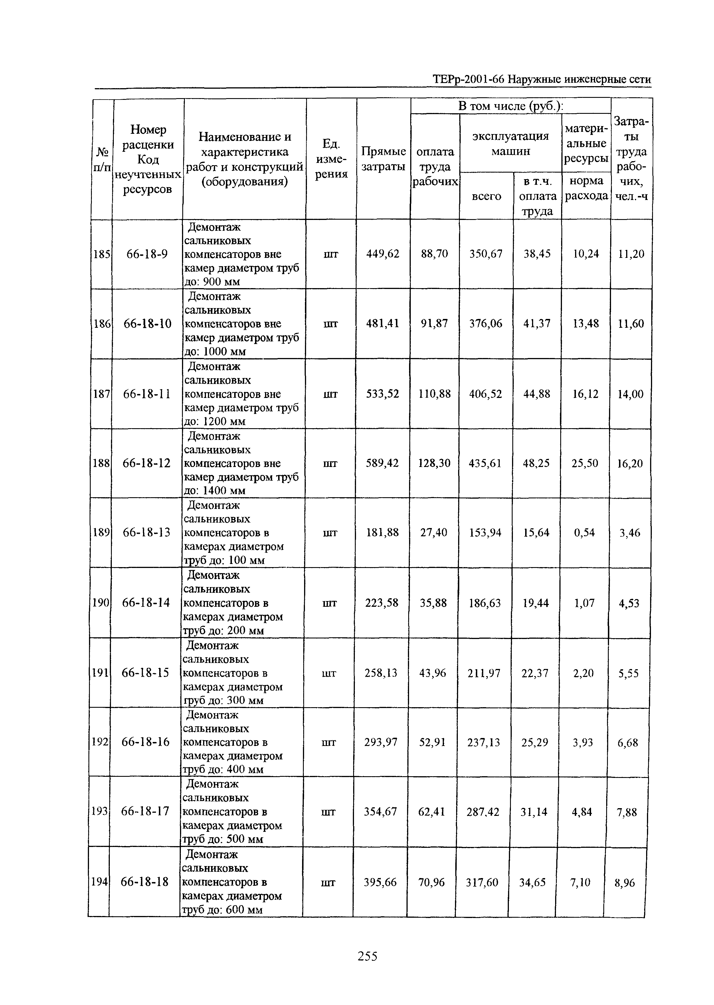 ТЕРр Белгородская область 2001-66