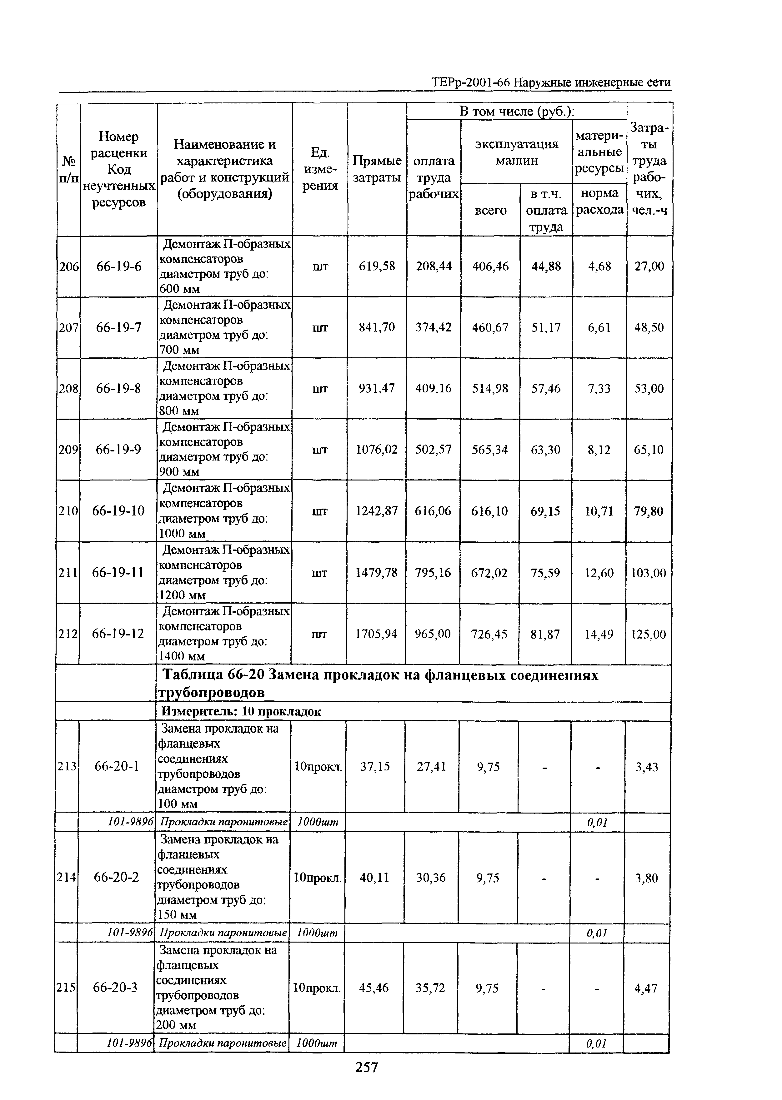 ТЕРр Белгородская область 2001-66