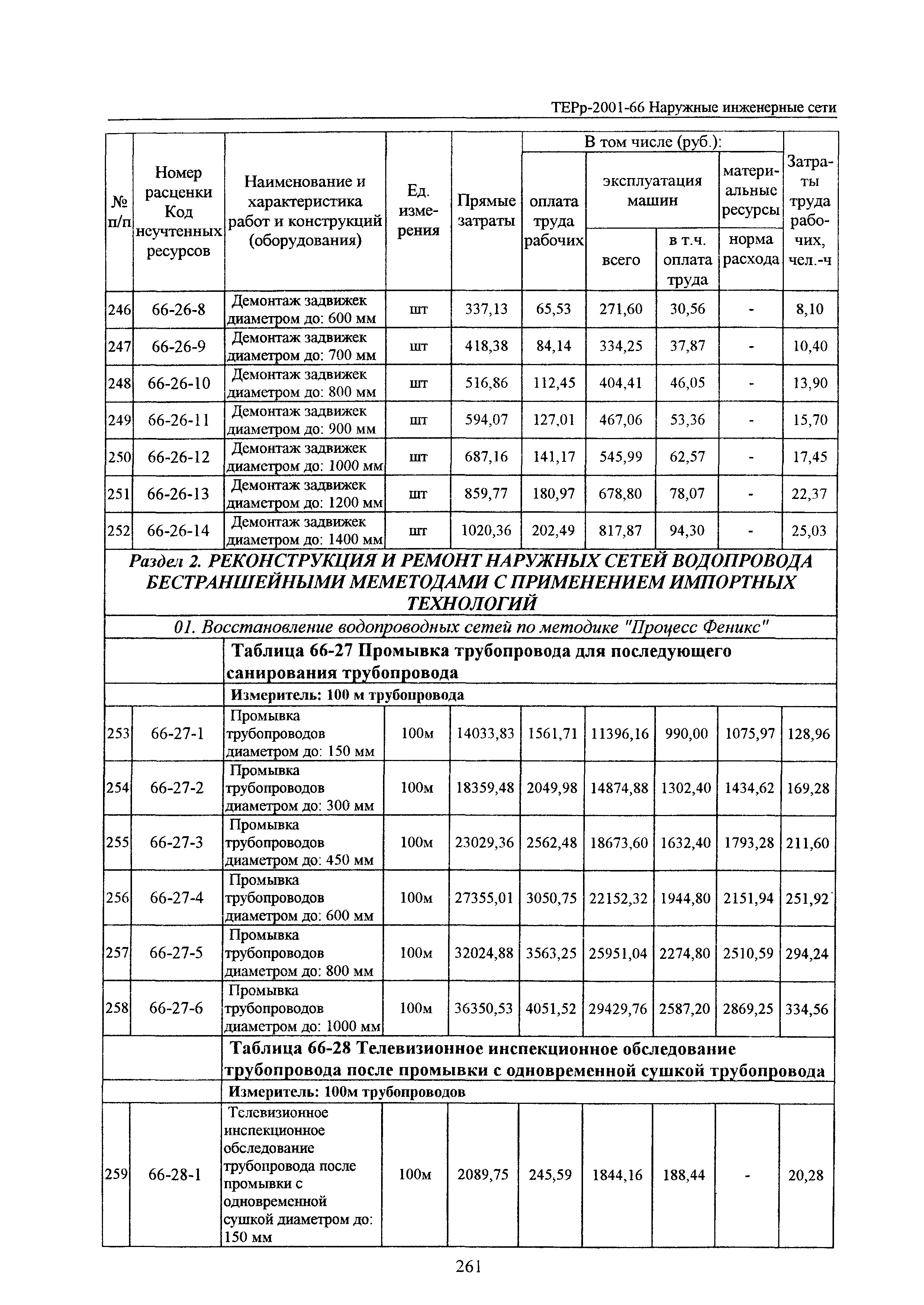 ТЕРр Белгородская область 2001-66