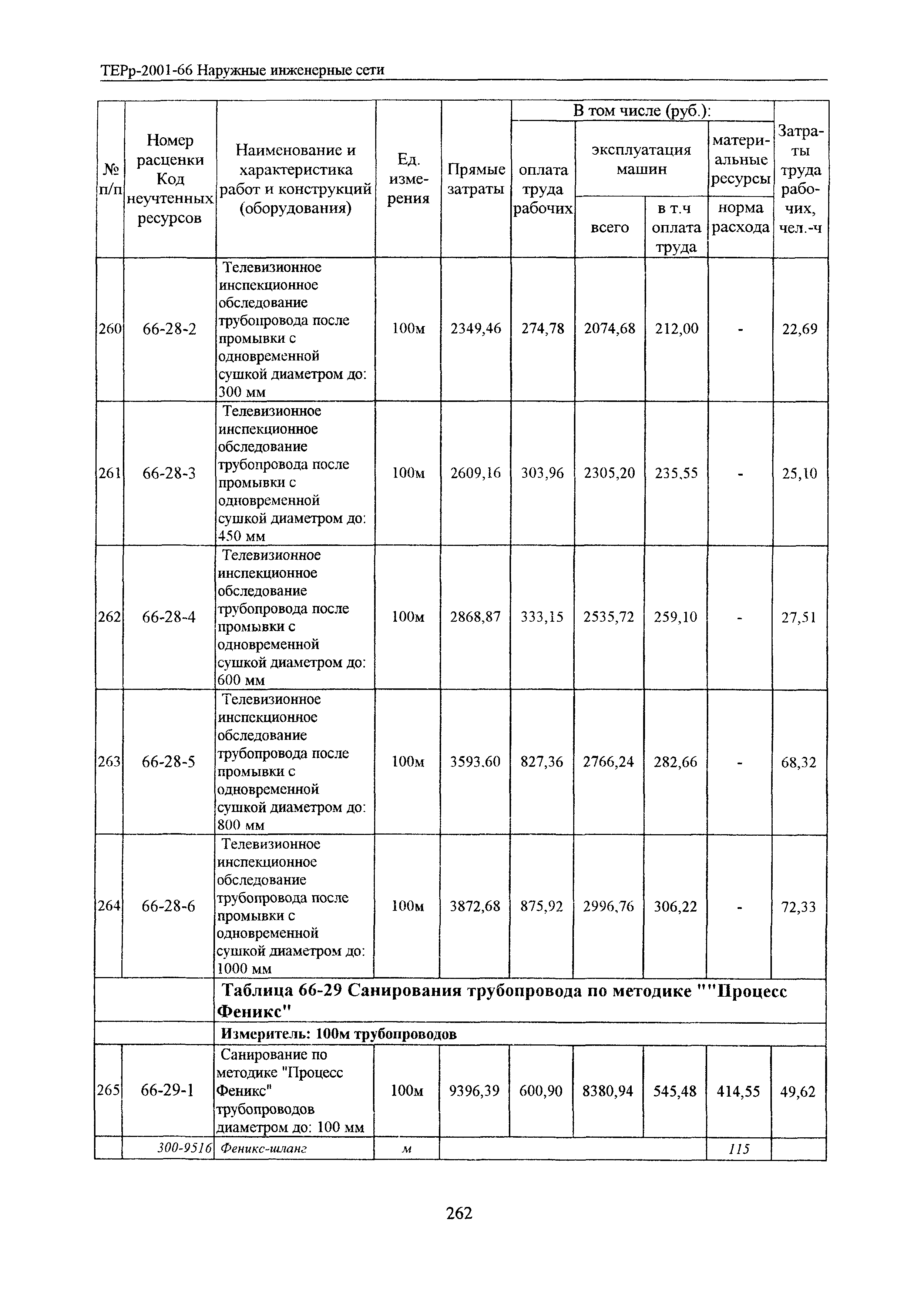 ТЕРр Белгородская область 2001-66