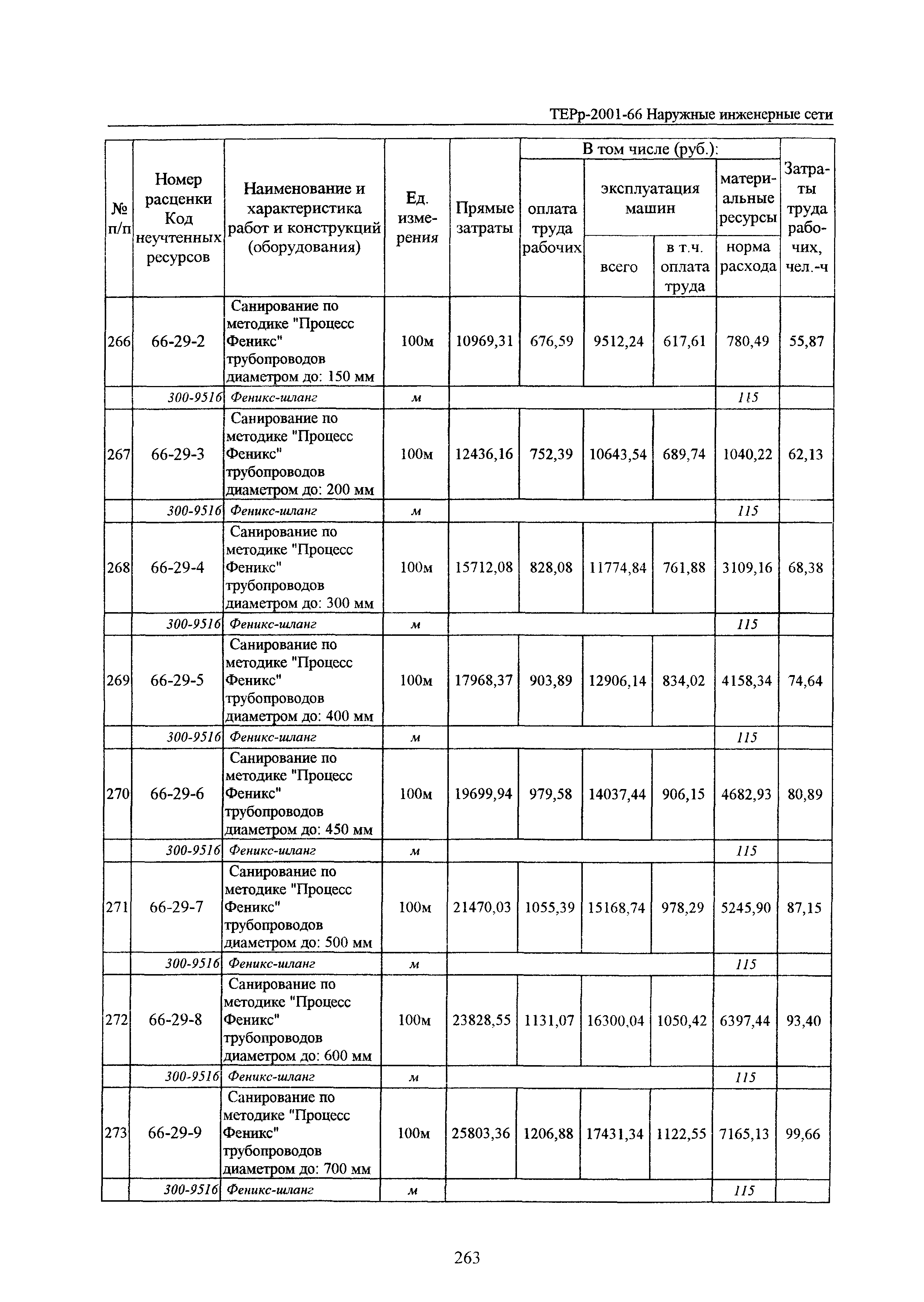 ТЕРр Белгородская область 2001-66