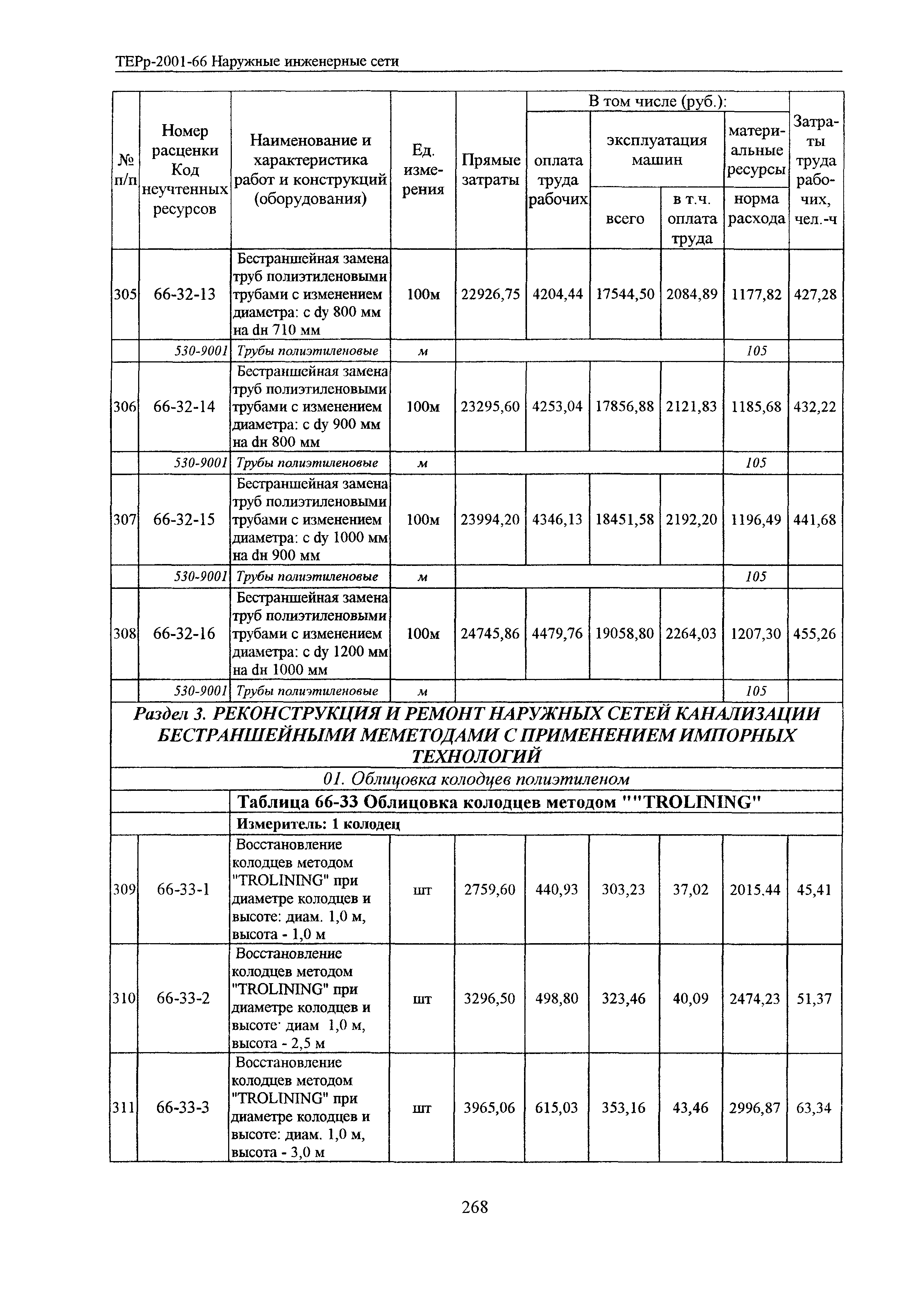 ТЕРр Белгородская область 2001-66