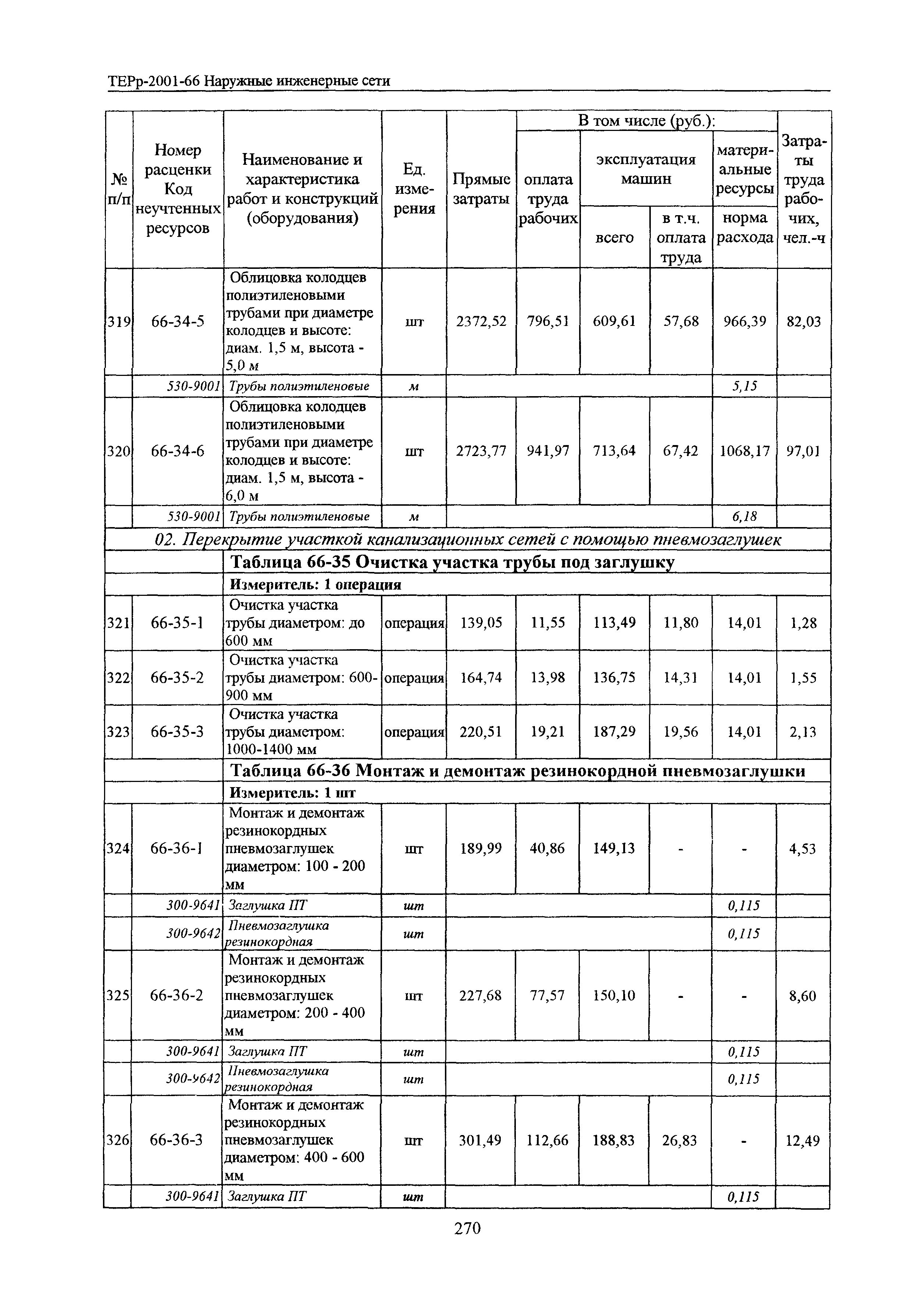 ТЕРр Белгородская область 2001-66