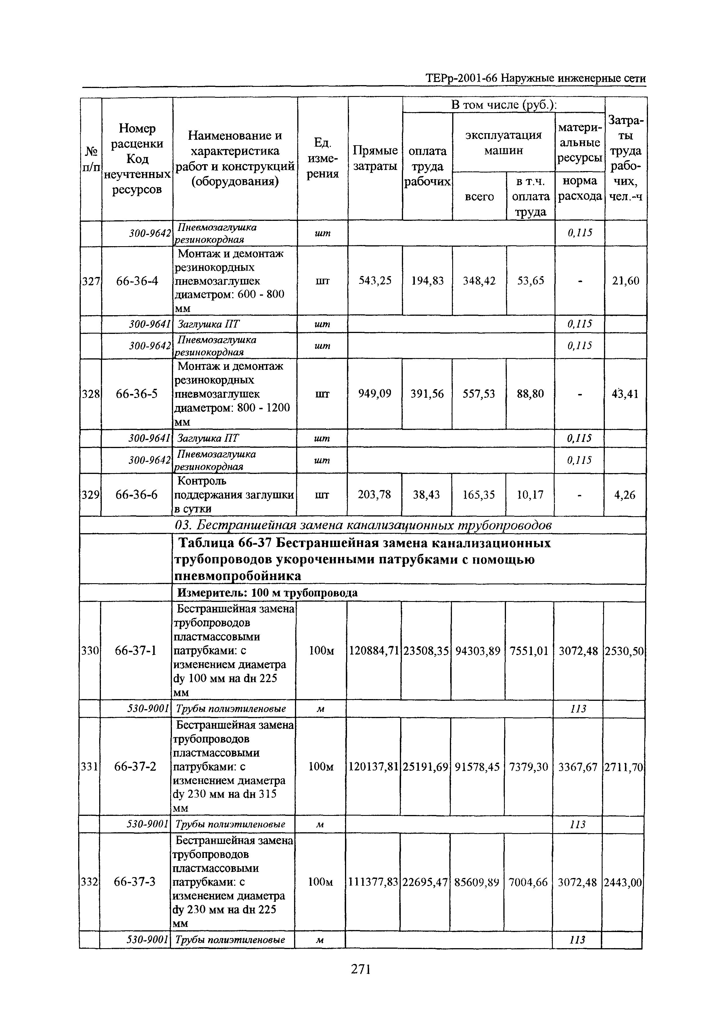 ТЕРр Белгородская область 2001-66