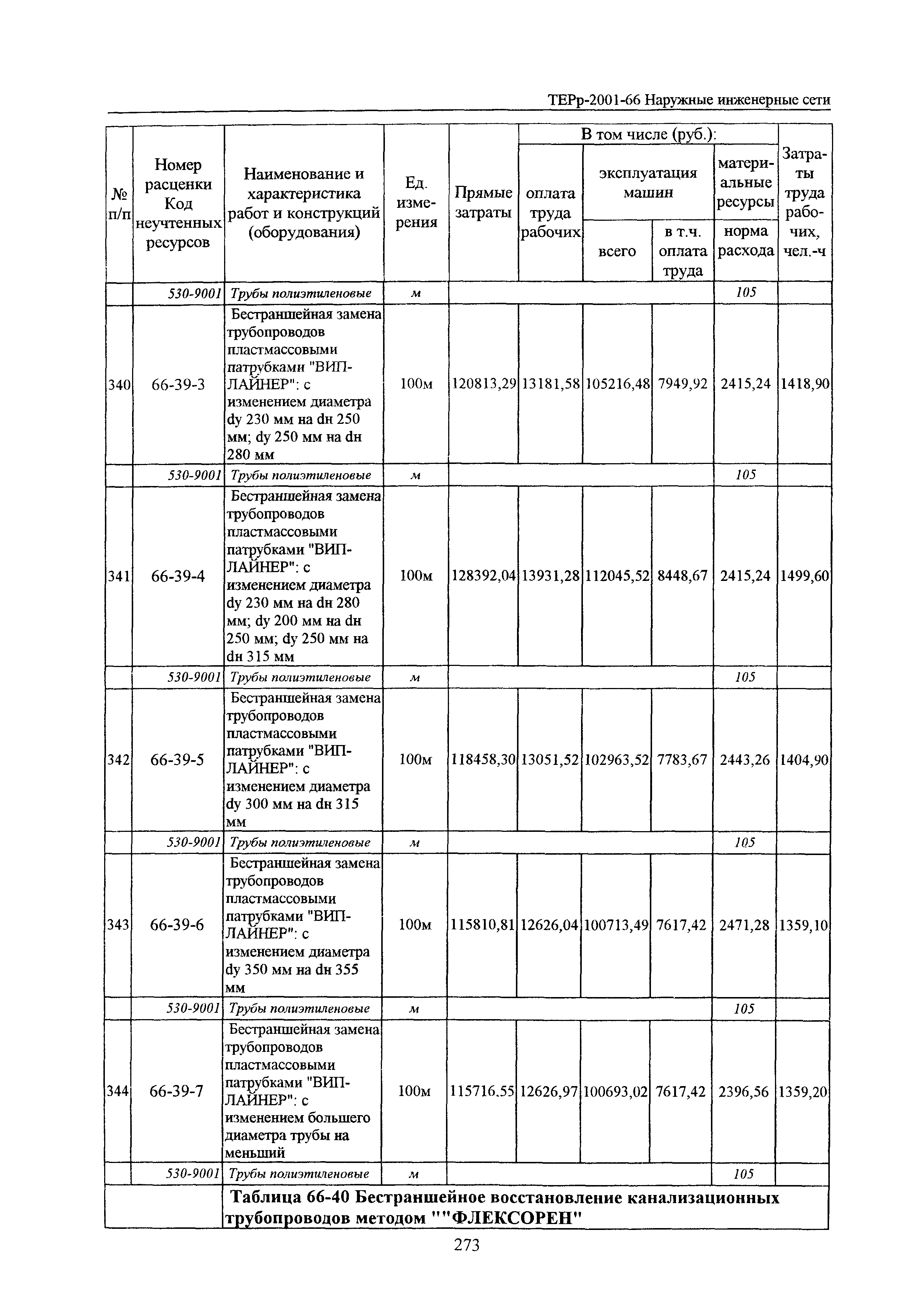 ТЕРр Белгородская область 2001-66