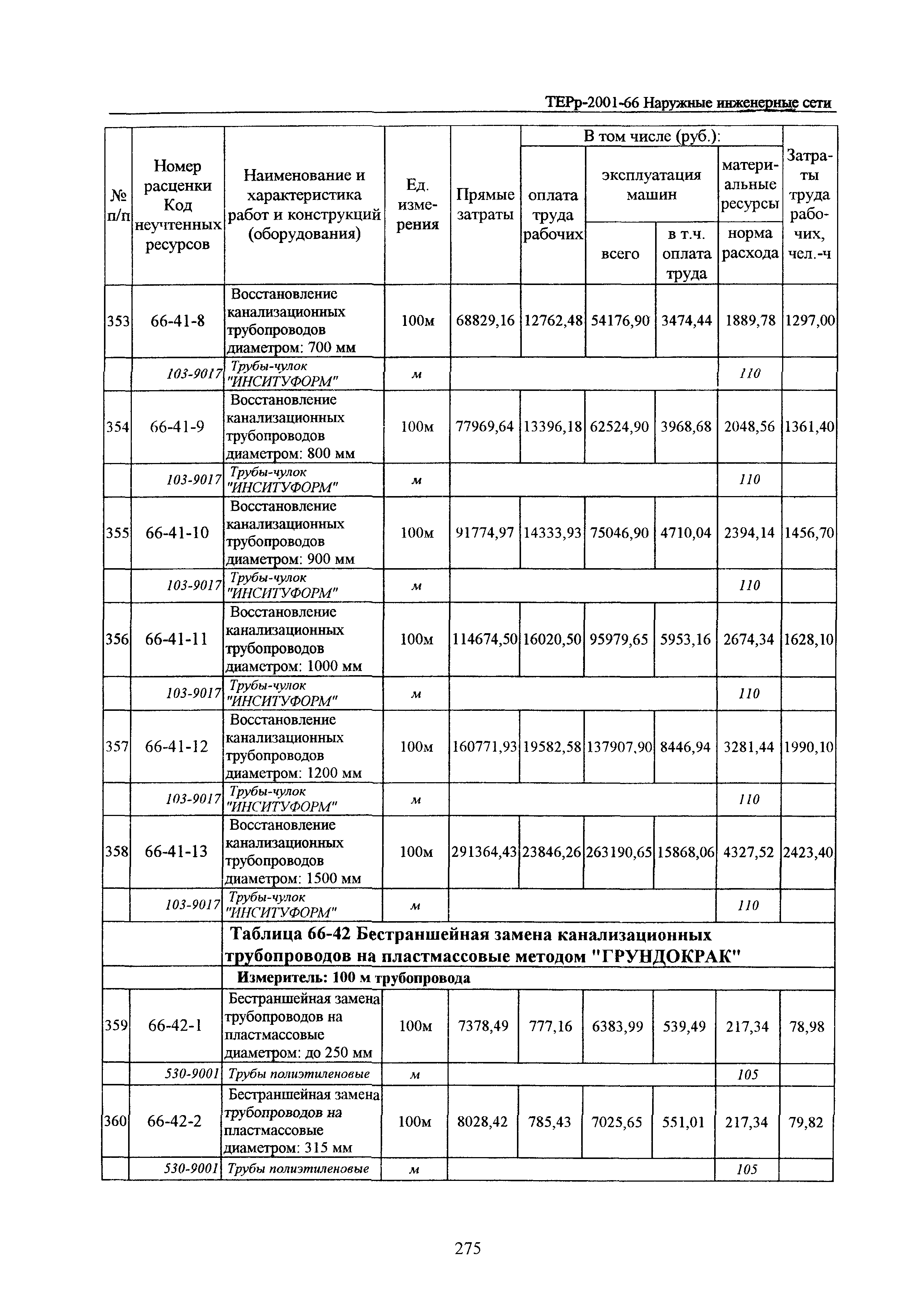 ТЕРр Белгородская область 2001-66