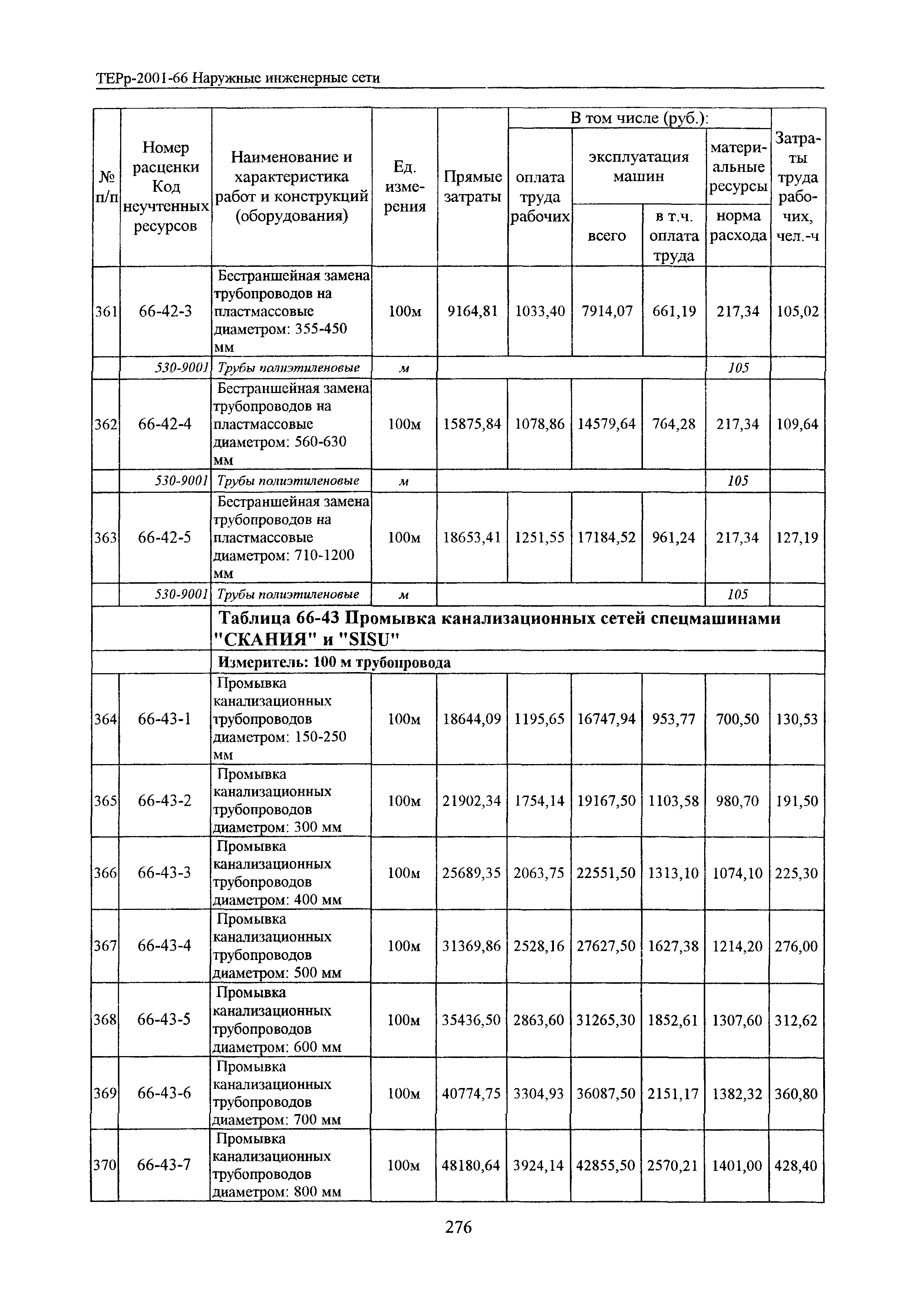 ТЕРр Белгородская область 2001-66