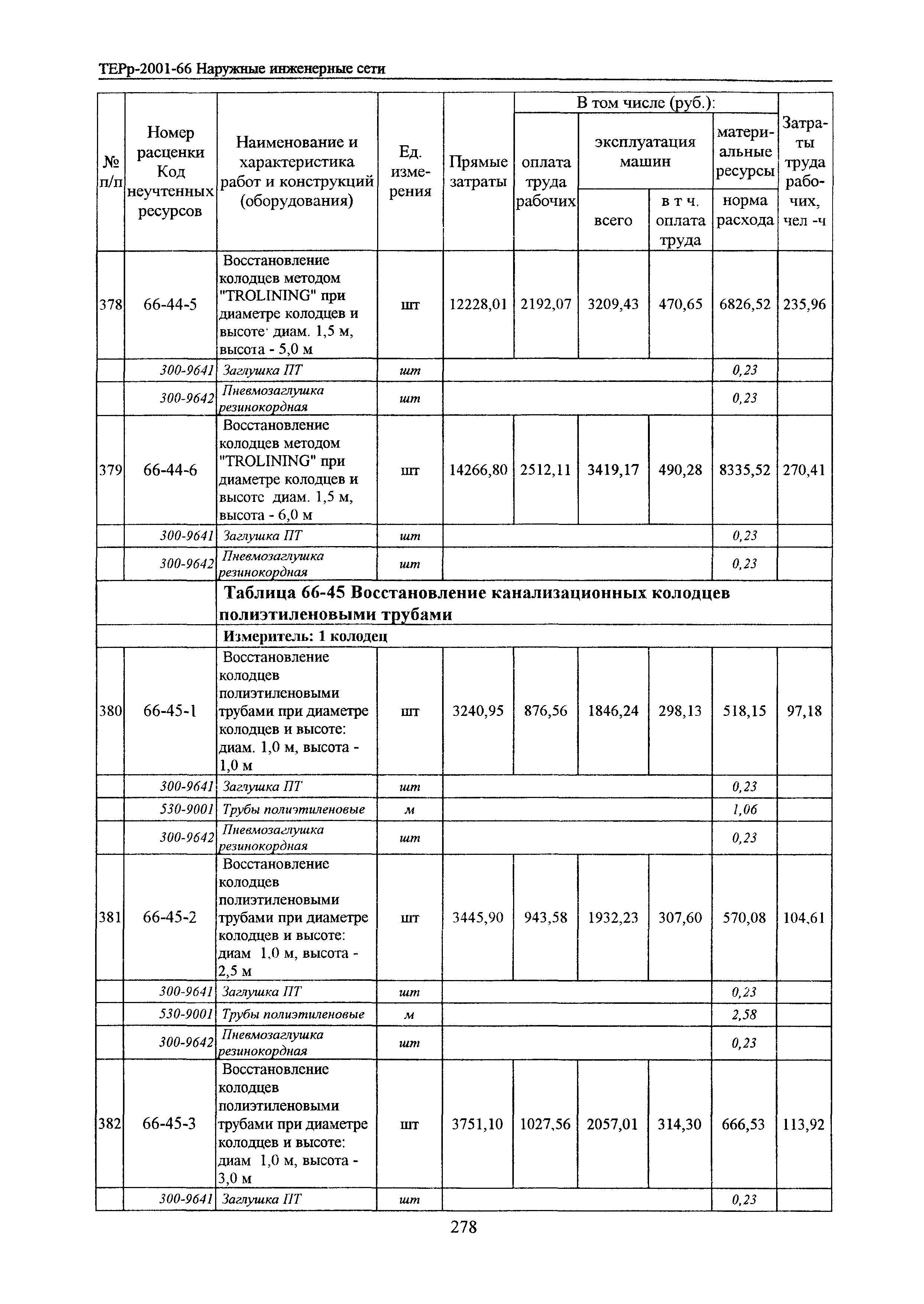 ТЕРр Белгородская область 2001-66