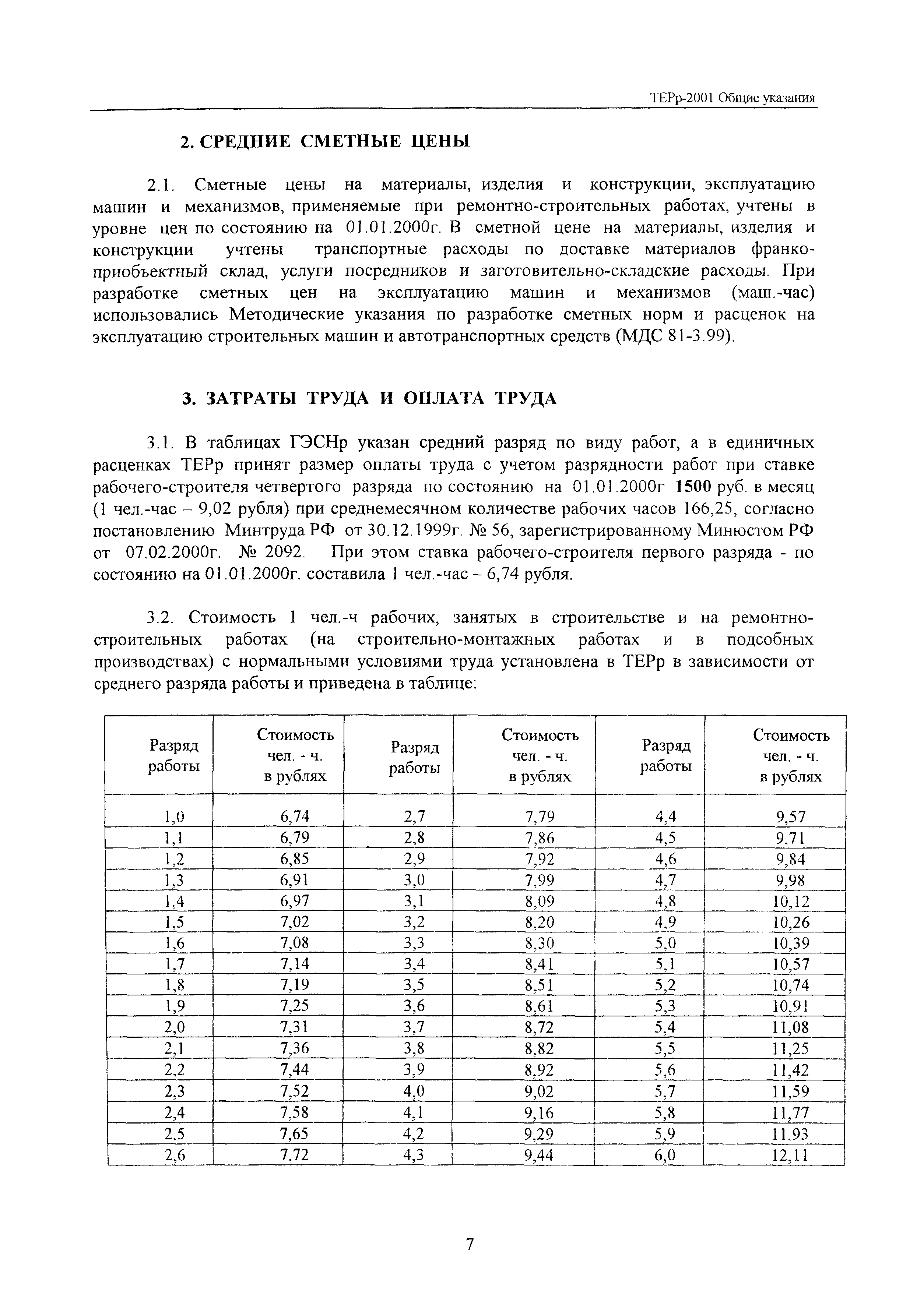 ТЕРр Белгородская область 2001-66