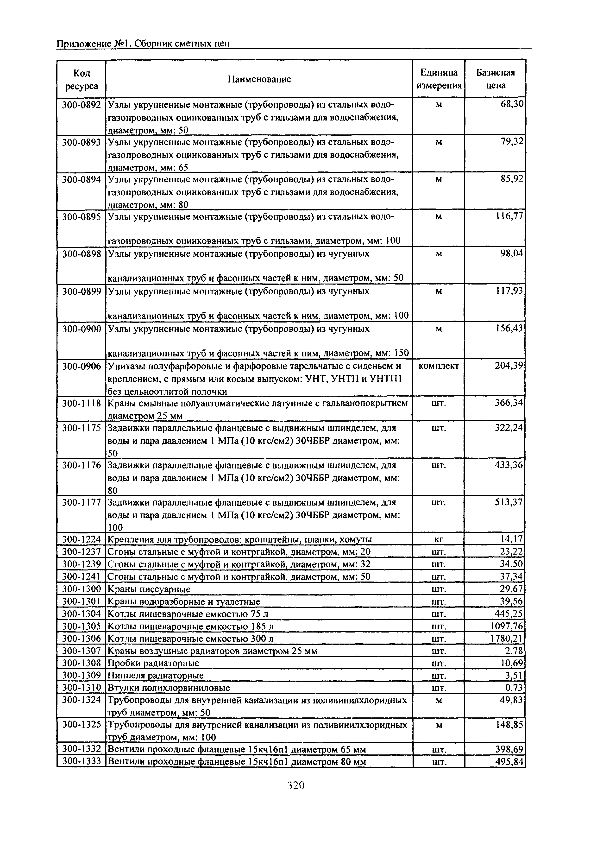 ТЕРр Белгородская область 2001-66