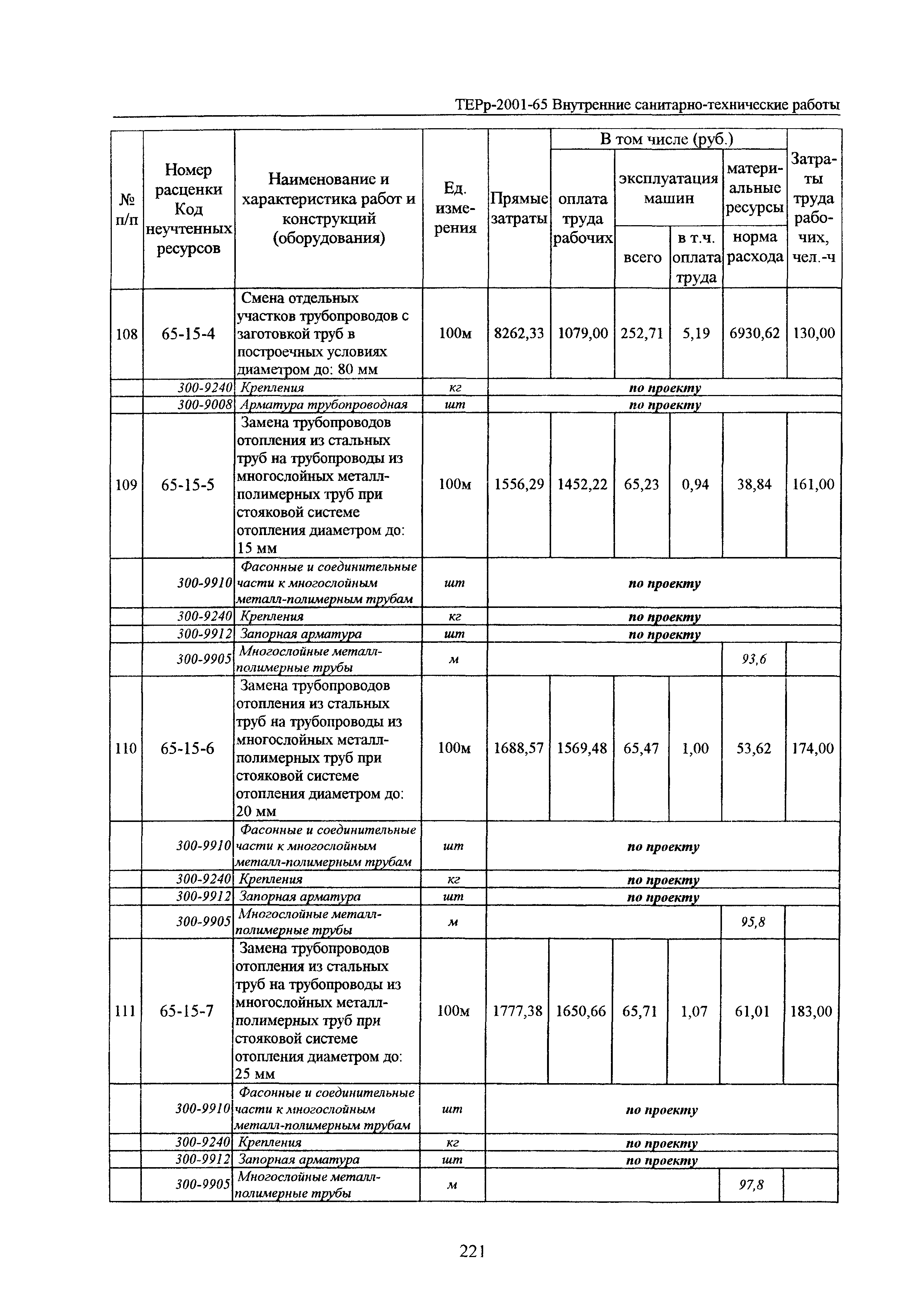 ТЕРр Белгородская область 2001-65