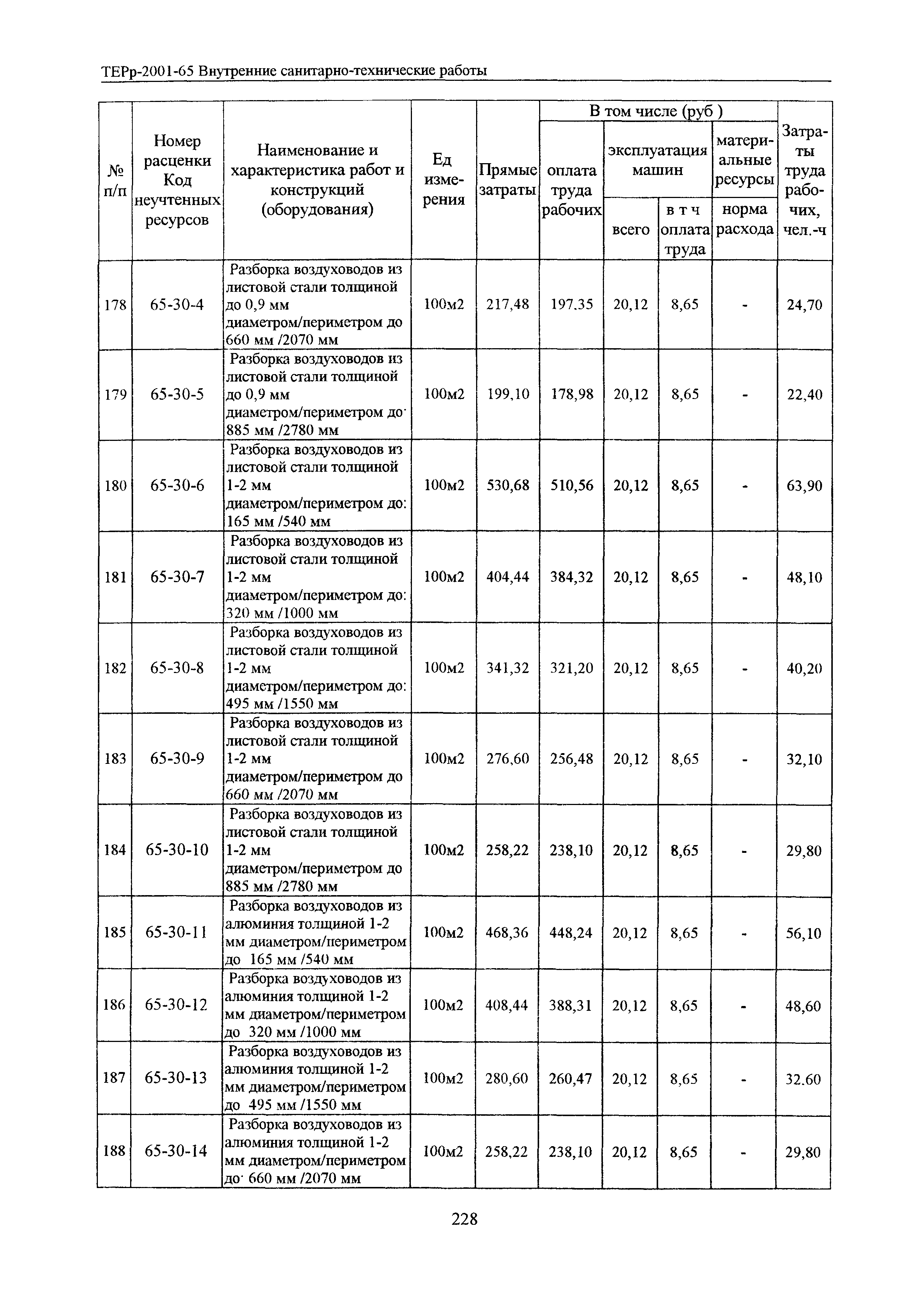 ТЕРр Белгородская область 2001-65