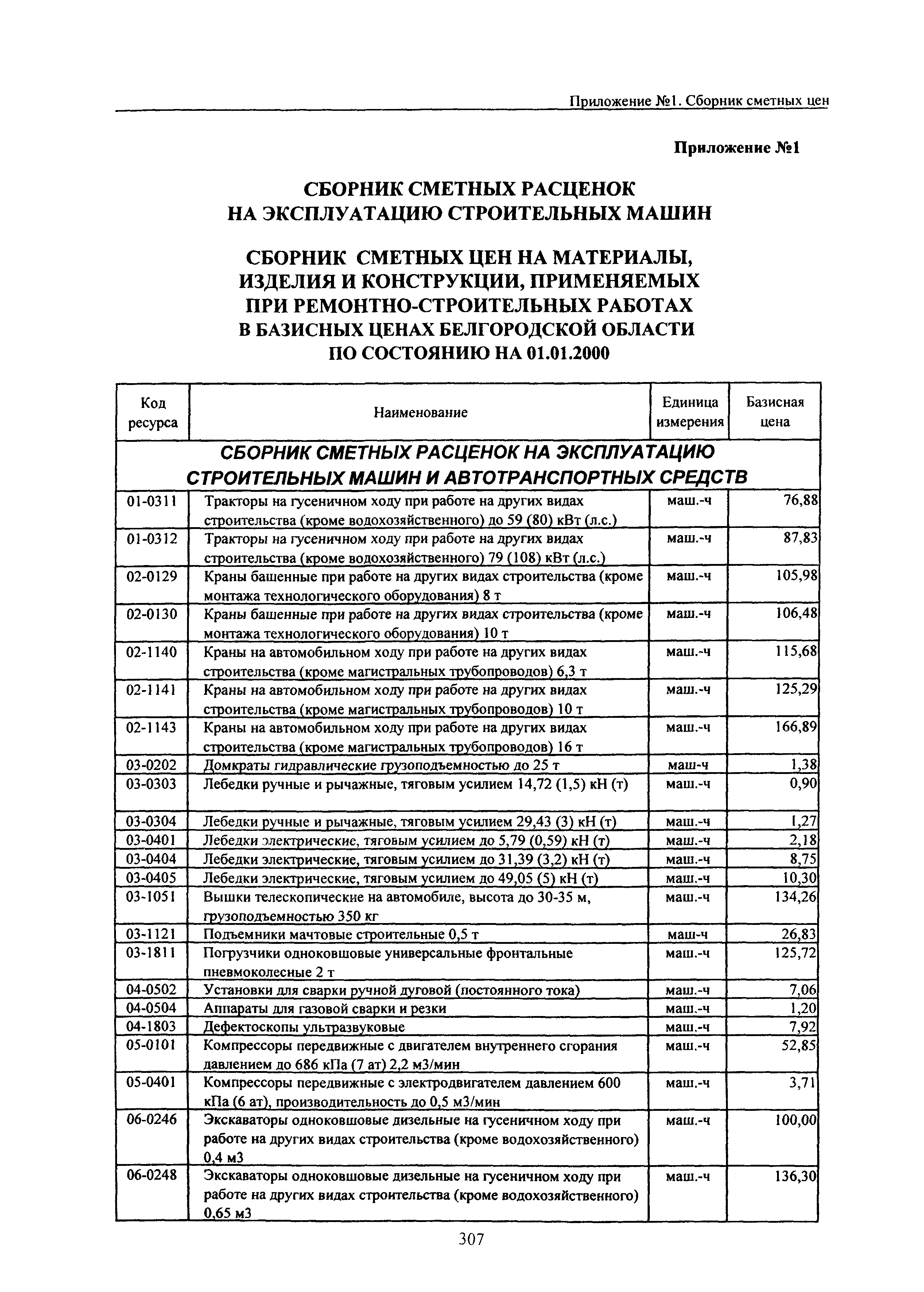 ТЕРр Белгородская область 2001-65