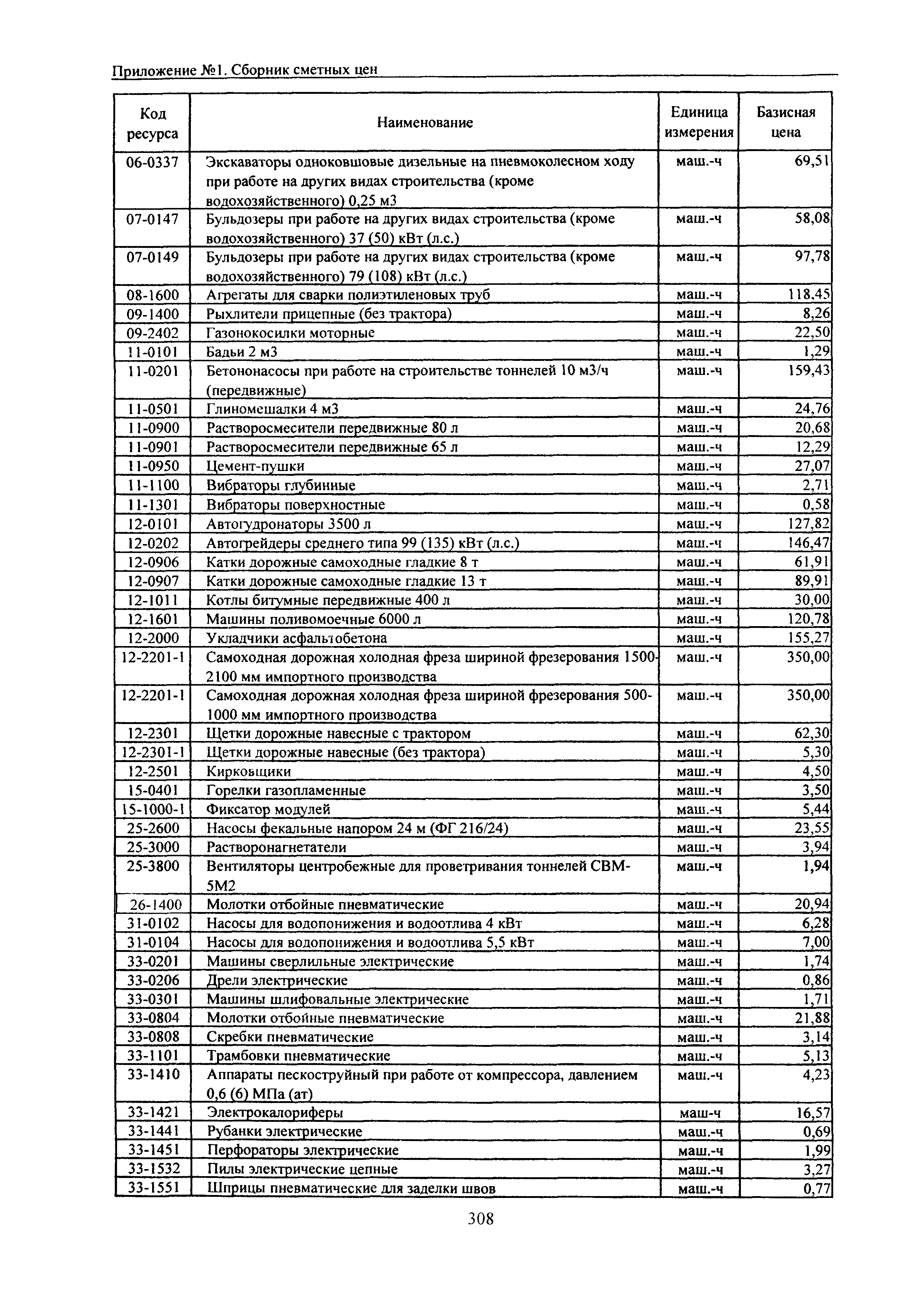 ТЕРр Белгородская область 2001-65