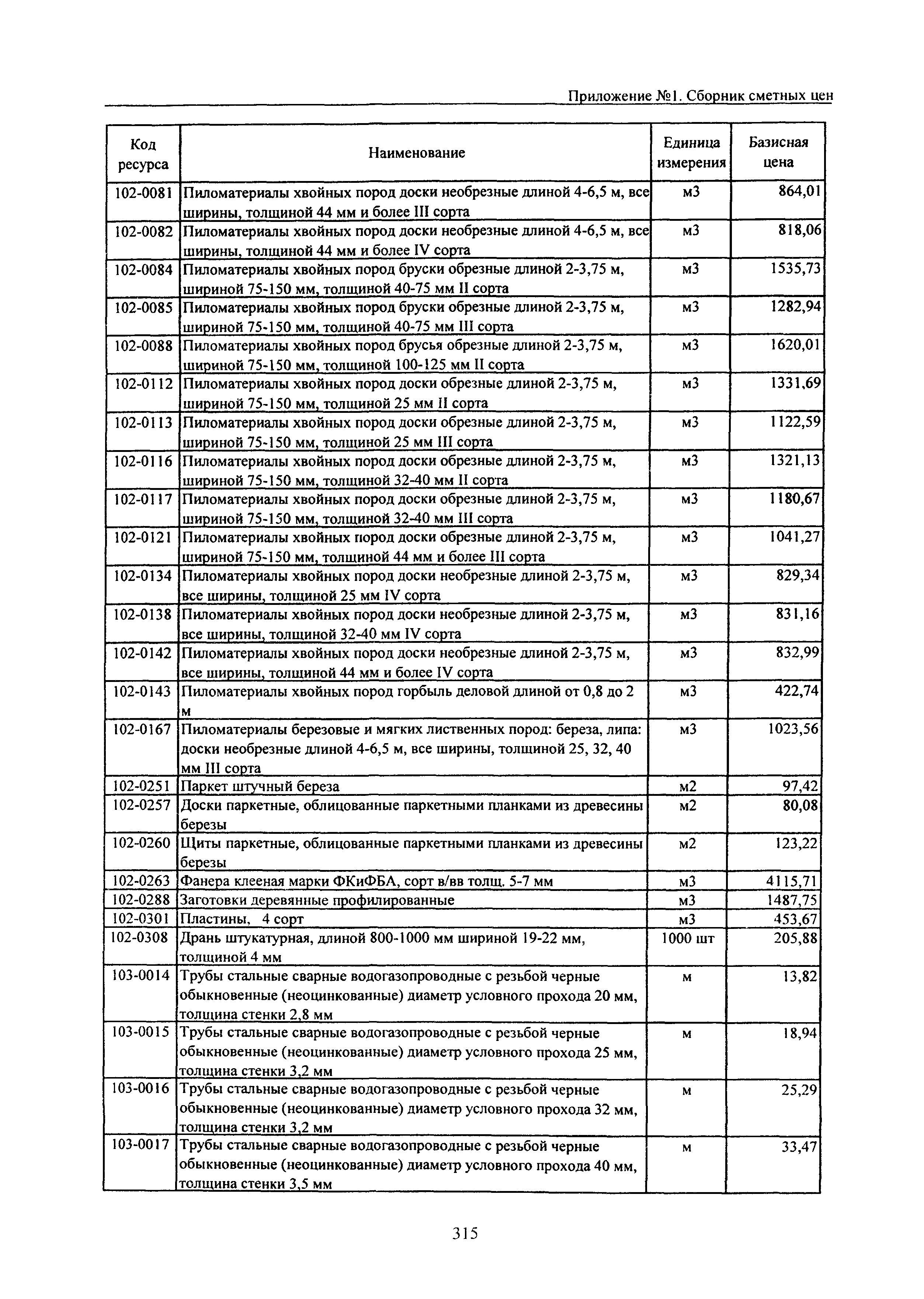 ТЕРр Белгородская область 2001-65