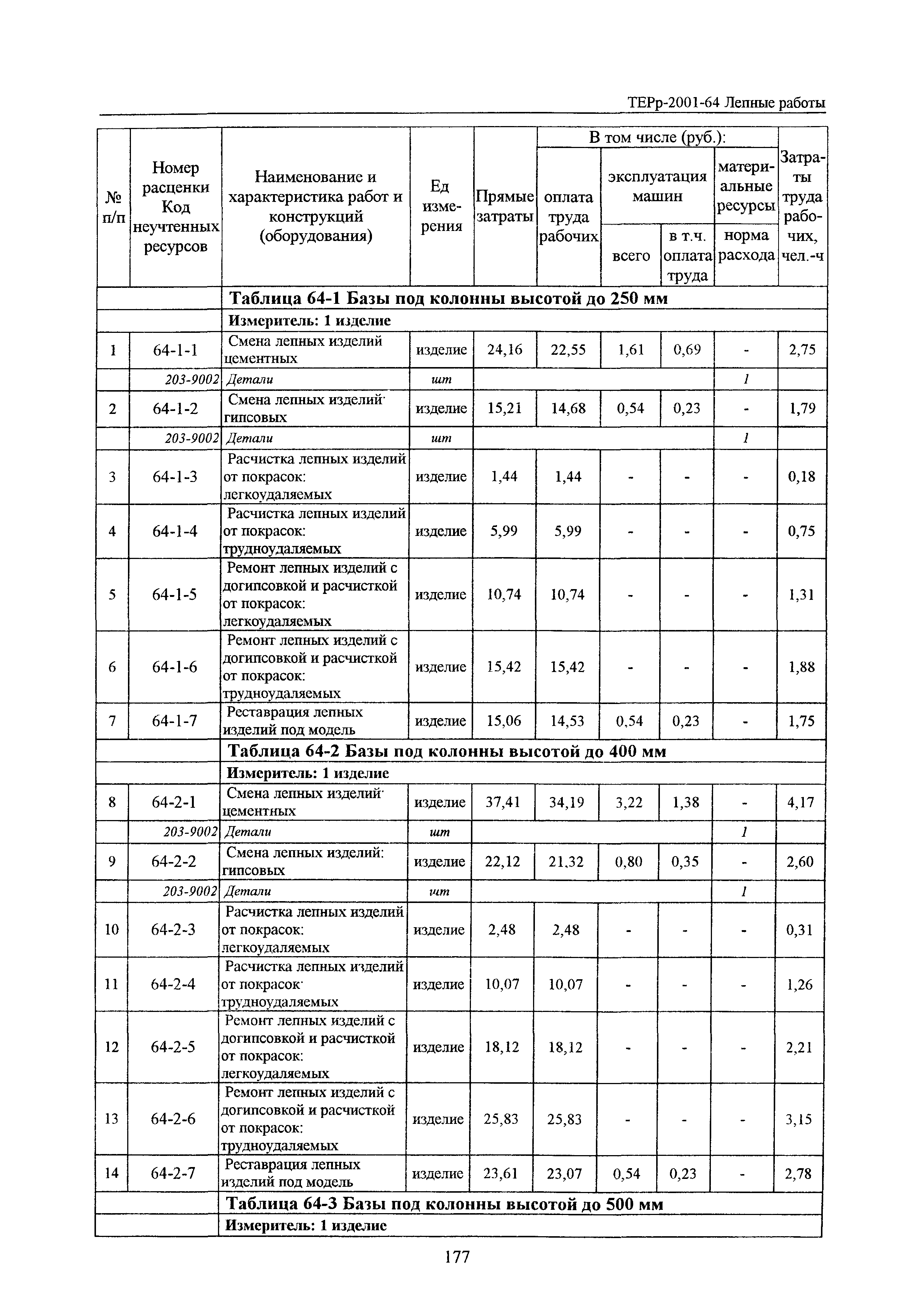 ТЕРр Белгородская область 2001-64